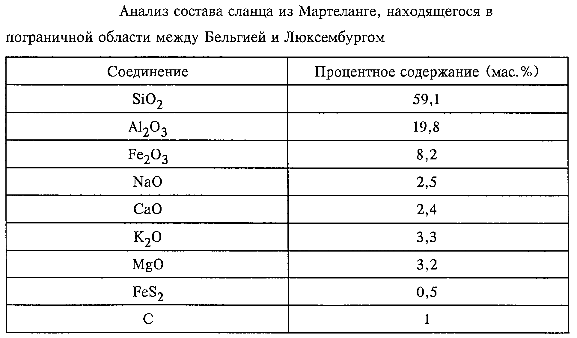 Основные параметры печи сн3