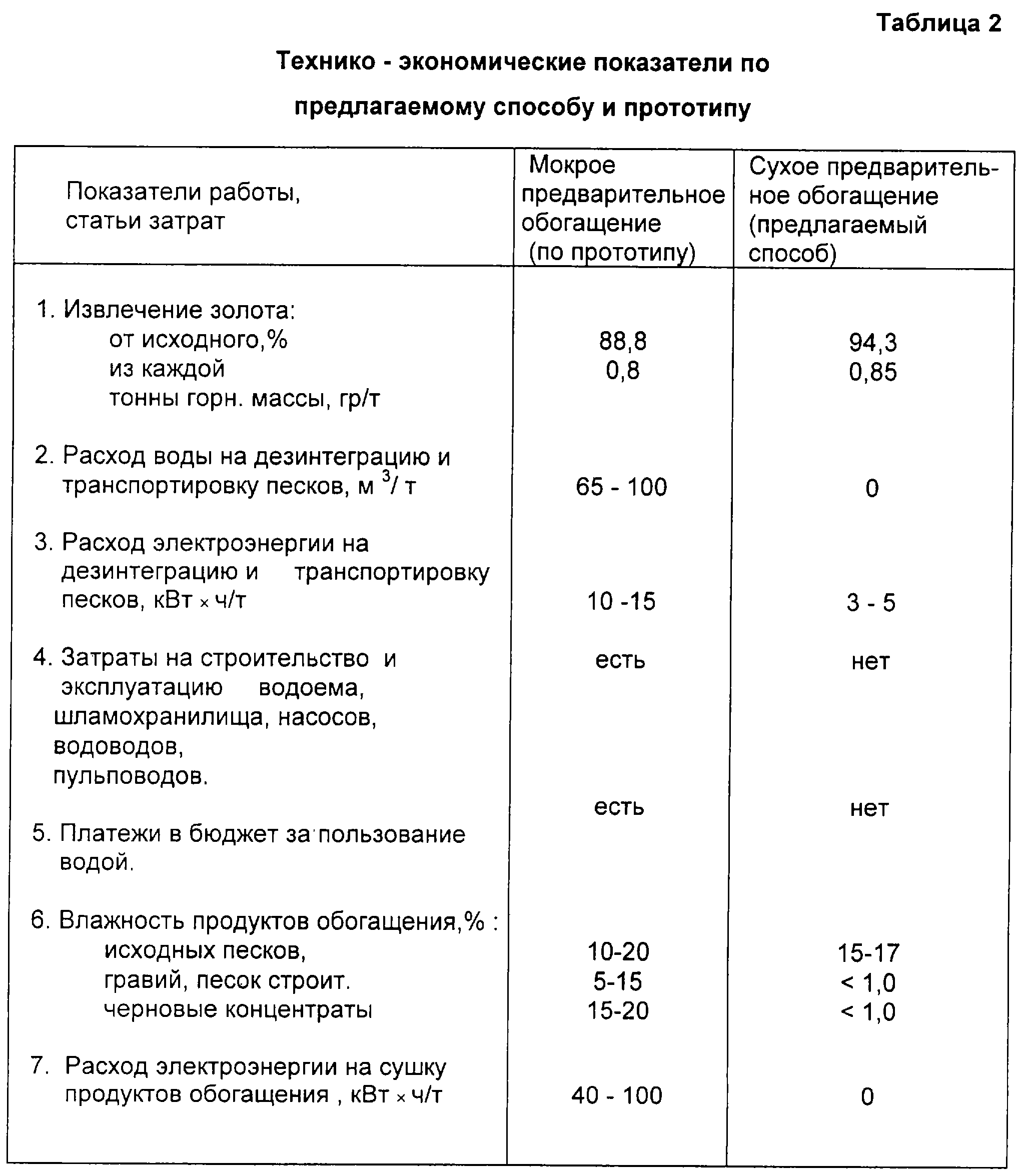 СПОСОБ ОБОГАЩЕНИЯ РУД РЕДКИХ И БЛАГОРОДНЫХ МЕТАЛЛОВ. Патент № RU 2201289  МПК B03B5/00 | Биржа патентов - Московский инновационный кластер