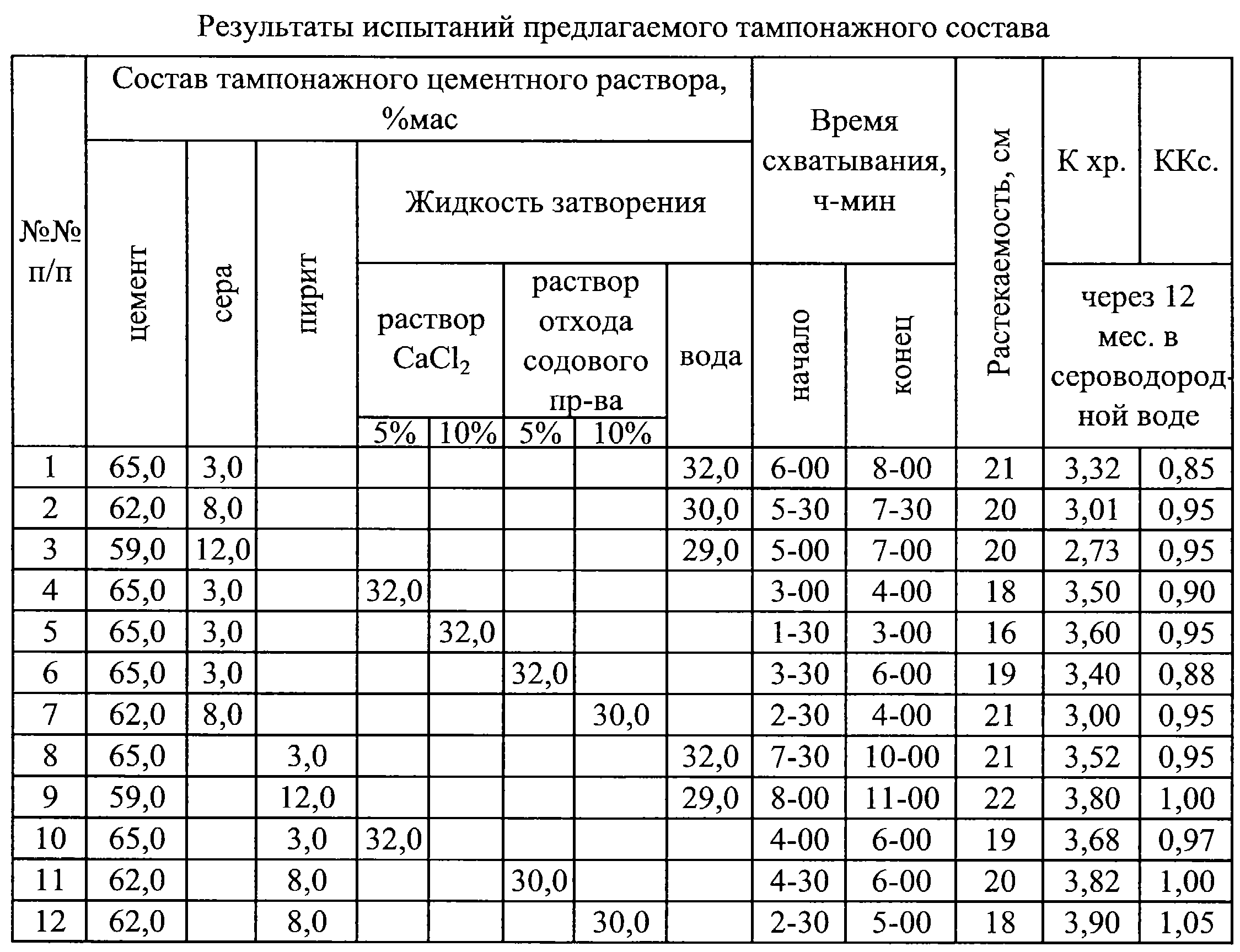 Гранулометрический состав цемента это