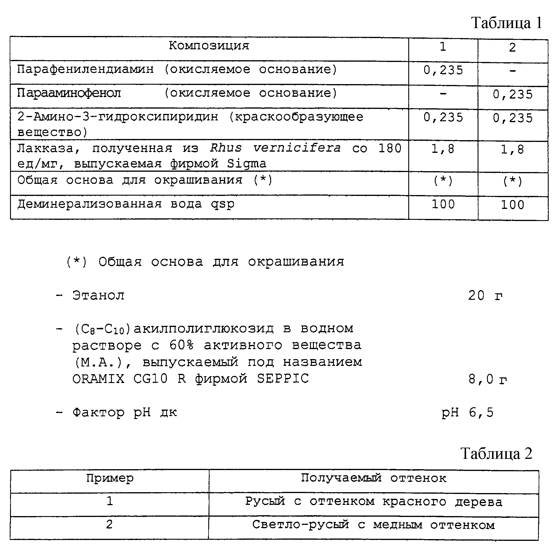 КОМПОЗИЦИЯ ДЛЯ ОКИСЛИТЕЛЬНОГО ОКРАШИВАНИЯ КЕРАТИНОВЫХ ВОЛОКОН, СОДЕРЖАЩАЯ  ЛАККАЗУ, И СПОСОБ ОКРАШИВАНИЯ С ИСПОЛЬЗОВАНИЕМ ЭТОЙ КОМПОЗИЦИИ. Патент № RU  2203028 МПК A61K8/00 | Биржа патентов - Московский инновационный кластер