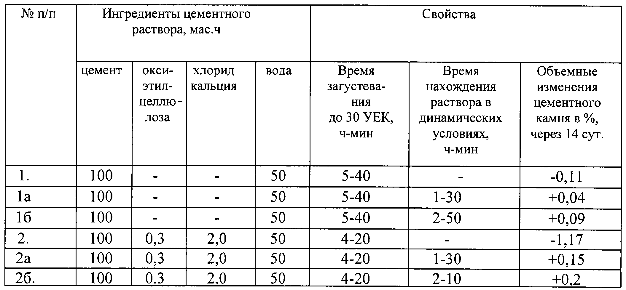 Прибор для определения сроков загустевания цементного раствора