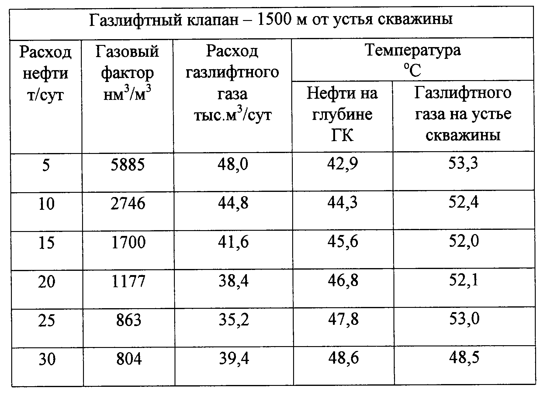 Как нагревают нефть в скважине