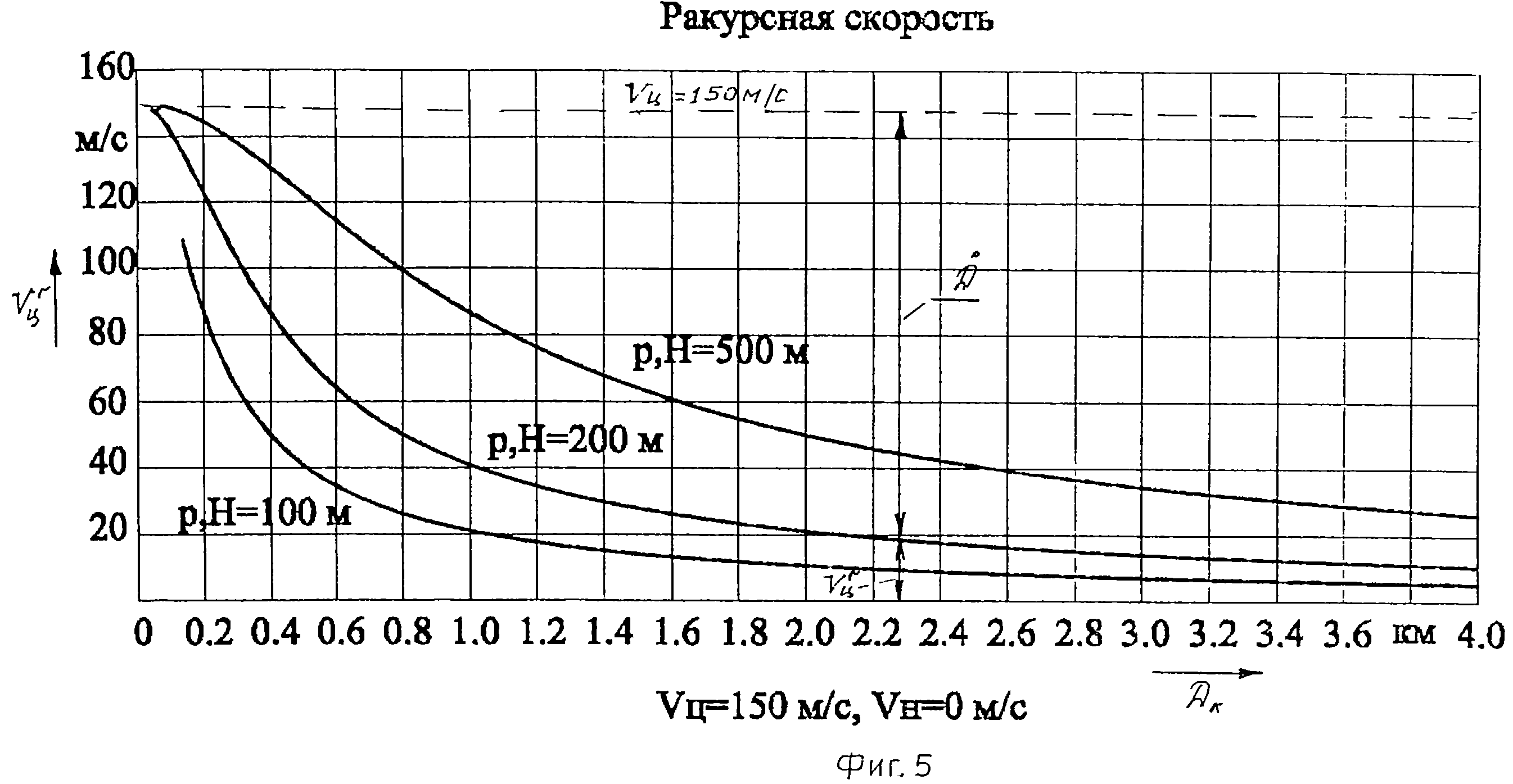 СПОСОБ СТРЕЛЬБЫ БОЕВОЙ МАШИНЫ ПО ВОЗДУШНОЙ ЦЕЛИ (ВАРИАНТЫ) И СИСТЕМА ДЛЯ  ЕГО РЕАЛИЗАЦИИ. Патент № RU 2217684 МПК F41H7/02 | Биржа патентов -  Московский инновационный кластер