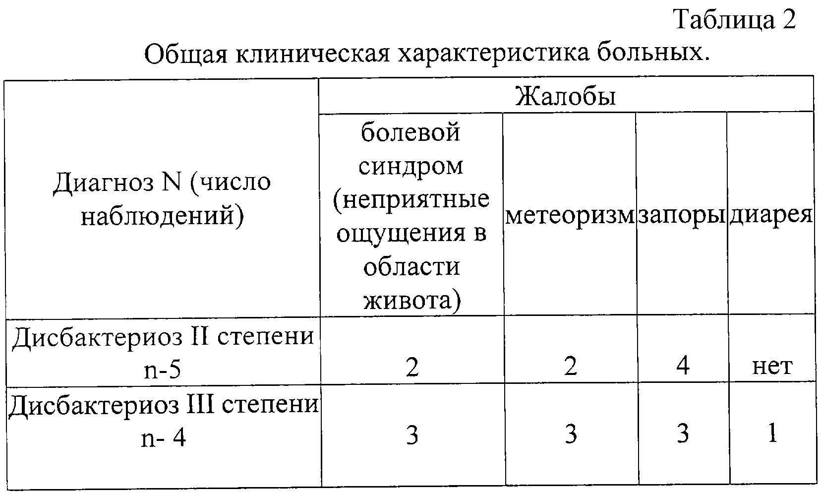 Метеоризм и черный стул