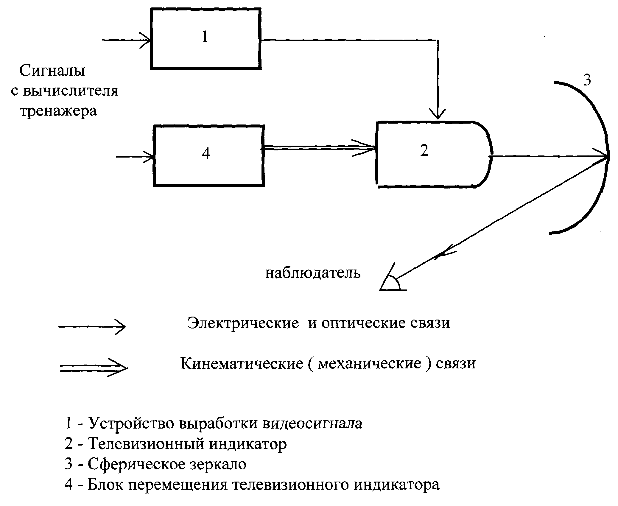 ИМИТАТОР ВИЗУАЛЬНОЙ ОБСТАНОВКИ АВИАЦИОННОГО ТРЕНАЖЕРА. Патент № RU ...