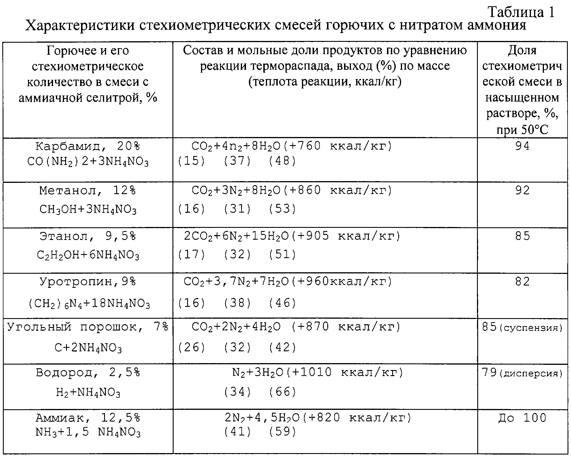 СПОСОБ ПОЛУЧЕНИЯ РАБОЧЕГО ТЕЛА ДЛЯ ТЕПЛОВЫХ МАШИН. Патент № RU 2230917 МПК  F02B51/00 | Биржа патентов - Московский инновационный кластер