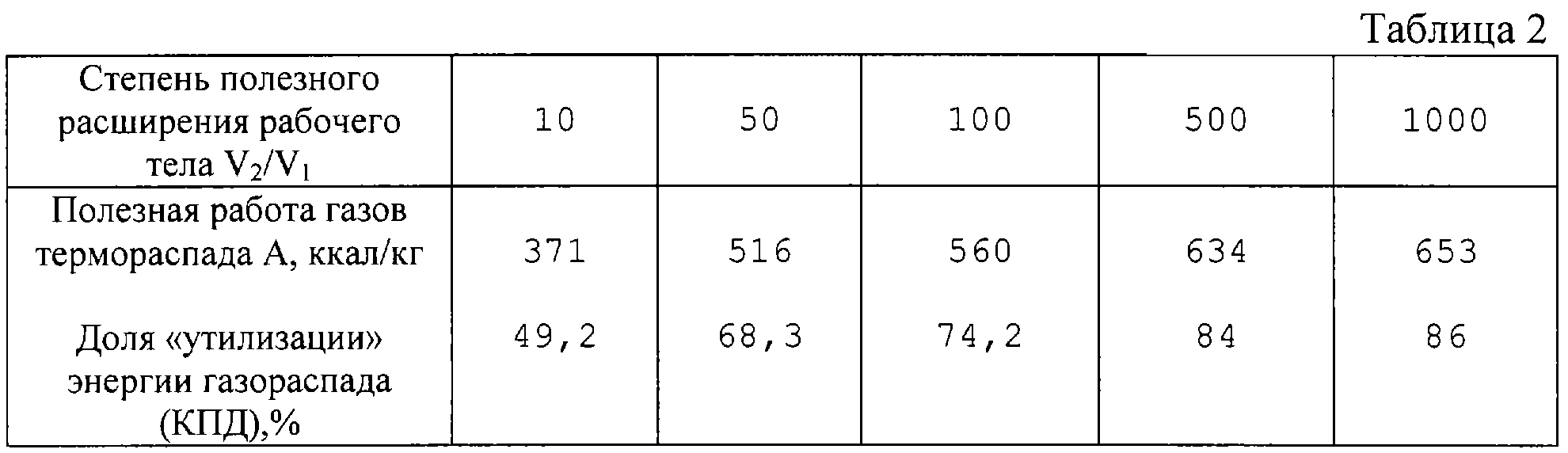 СПОСОБ ПОЛУЧЕНИЯ РАБОЧЕГО ТЕЛА ДЛЯ ТЕПЛОВЫХ МАШИН. Патент № RU 2230917 МПК  F02B51/00 | Биржа патентов - Московский инновационный кластер