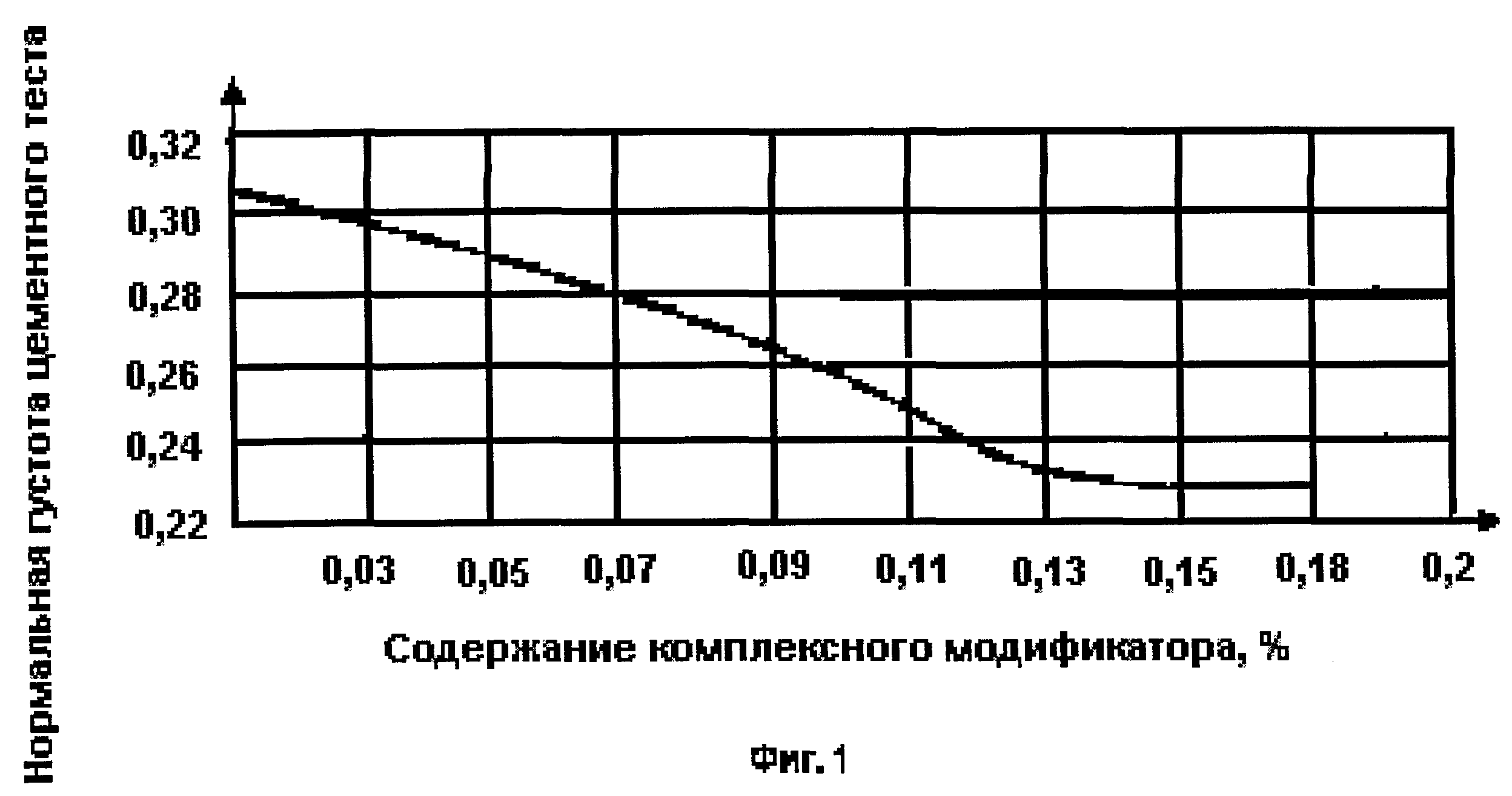 Коэффициент пуассона для щебня