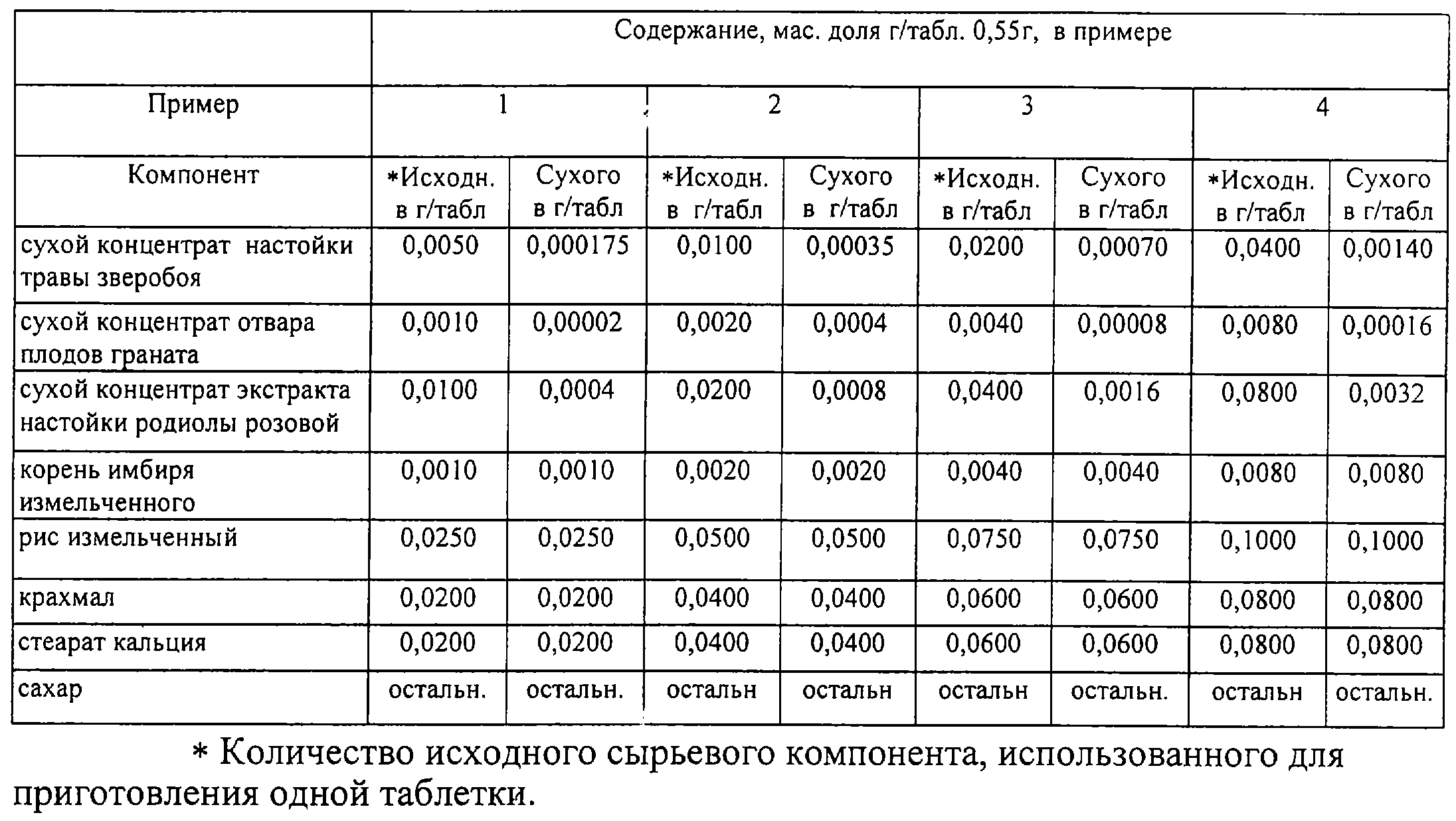 Травы которые крепят стул