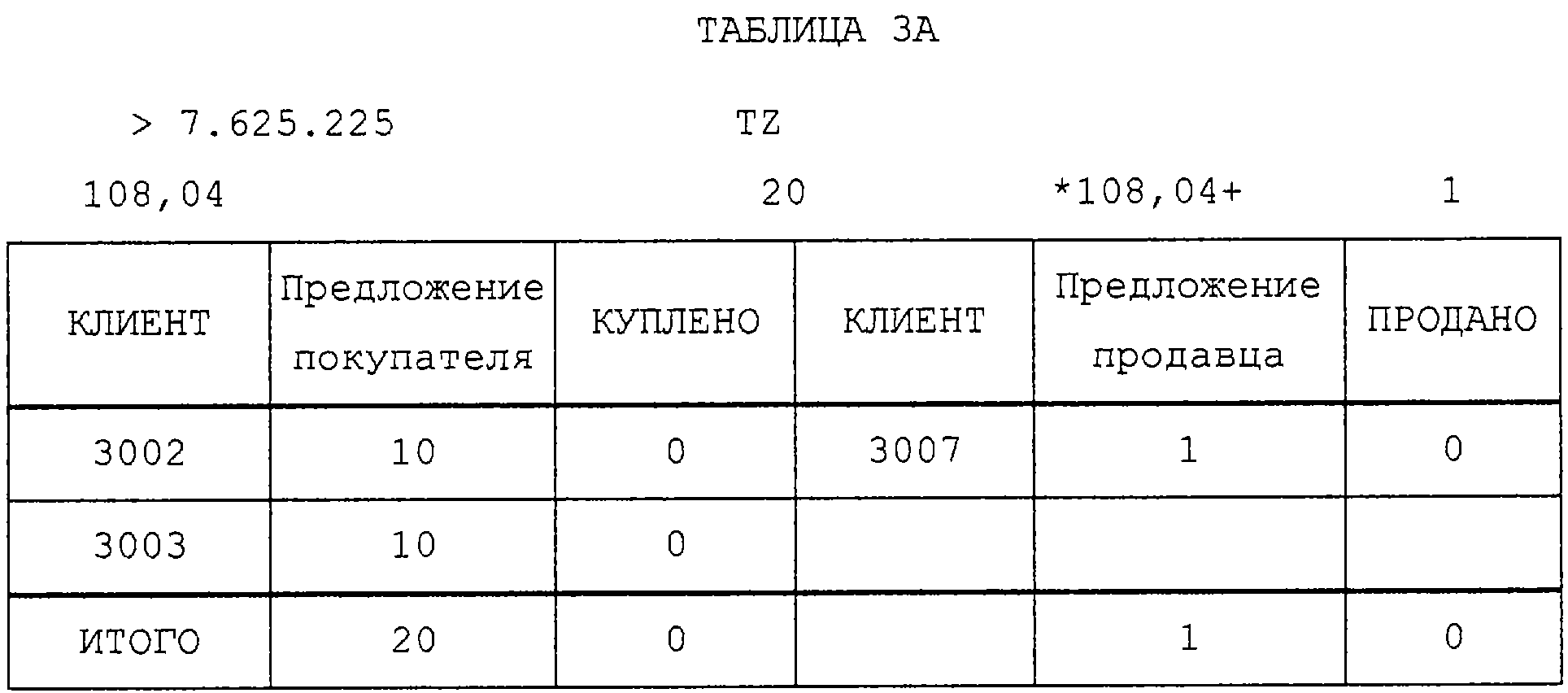 УСТРОЙСТВО АВТОМАТИЗИРОВАННОЙ ОБРАБОТКИ ДАННЫХ ПРОТОКОЛА ИЗМЕНЕНИЯ ЦЕН.  Патент № RU 2251728 МПК G06F | Биржа патентов - Московский инновационный  кластер