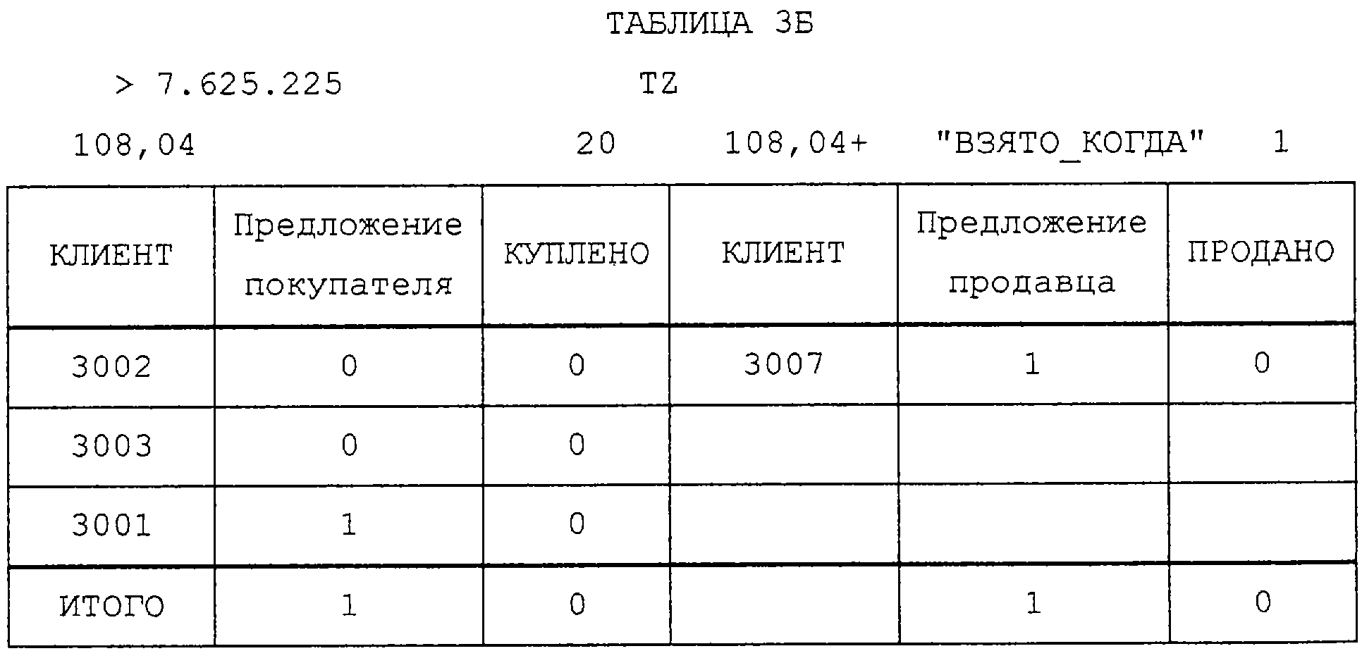 УСТРОЙСТВО АВТОМАТИЗИРОВАННОЙ ОБРАБОТКИ ДАННЫХ ПРОТОКОЛА ИЗМЕНЕНИЯ ЦЕН.  Патент № RU 2251728 МПК G06F | Биржа патентов - Московский инновационный  кластер