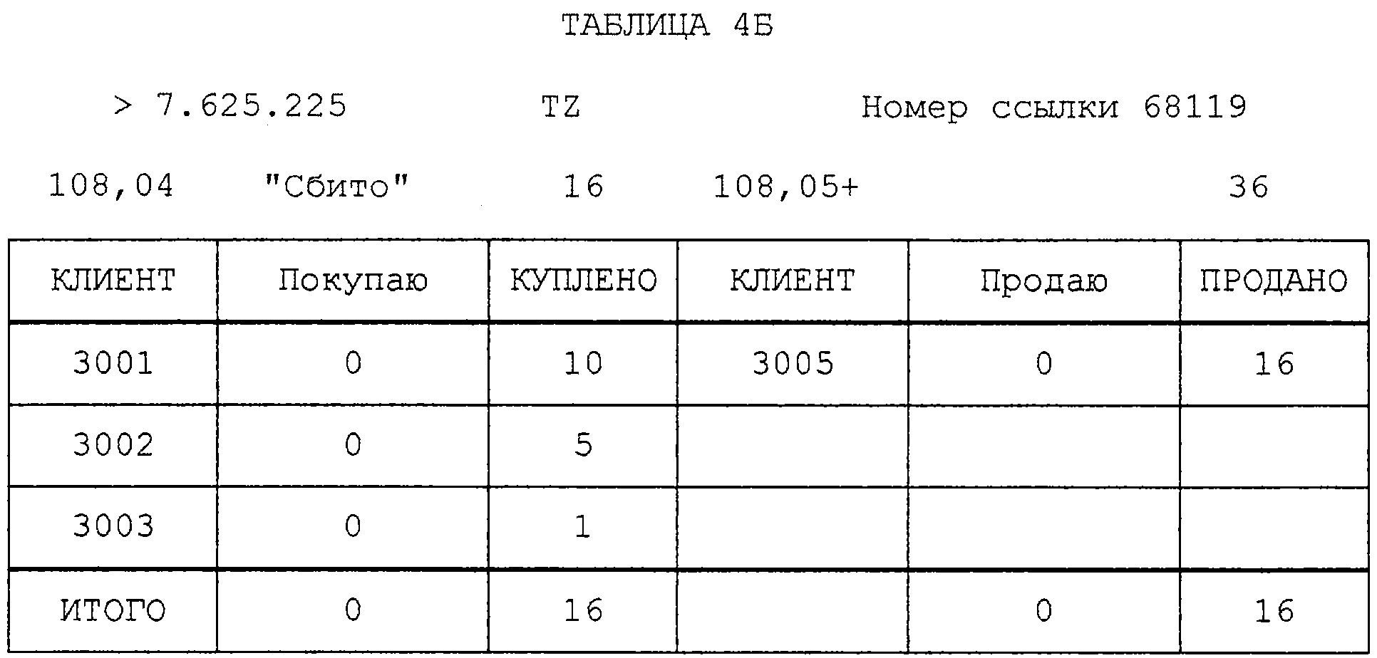 УСТРОЙСТВО АВТОМАТИЗИРОВАННОЙ ОБРАБОТКИ ДАННЫХ ПРОТОКОЛА ИЗМЕНЕНИЯ ЦЕН.  Патент № RU 2251728 МПК G06F | Биржа патентов - Московский инновационный  кластер