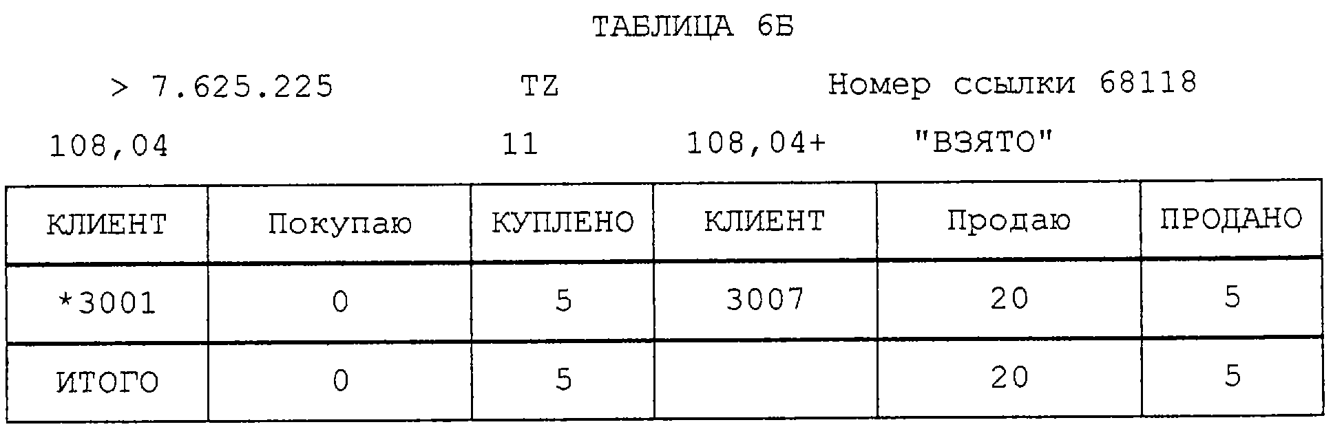 УСТРОЙСТВО АВТОМАТИЗИРОВАННОЙ ОБРАБОТКИ ДАННЫХ ПРОТОКОЛА ИЗМЕНЕНИЯ ЦЕН.  Патент № RU 2251728 МПК G06F | Биржа патентов - Московский инновационный  кластер