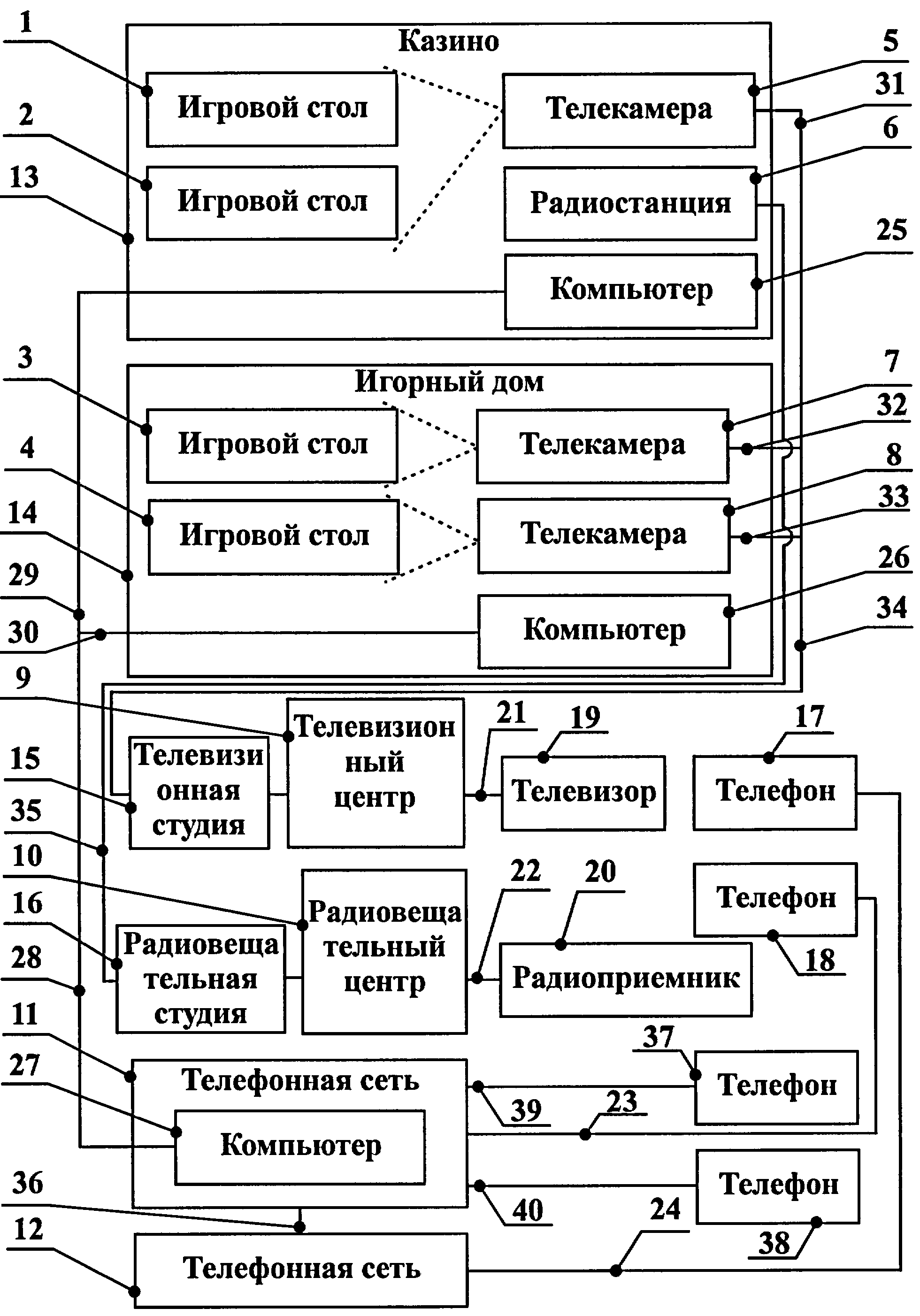 Расстояние между столами в аудитории