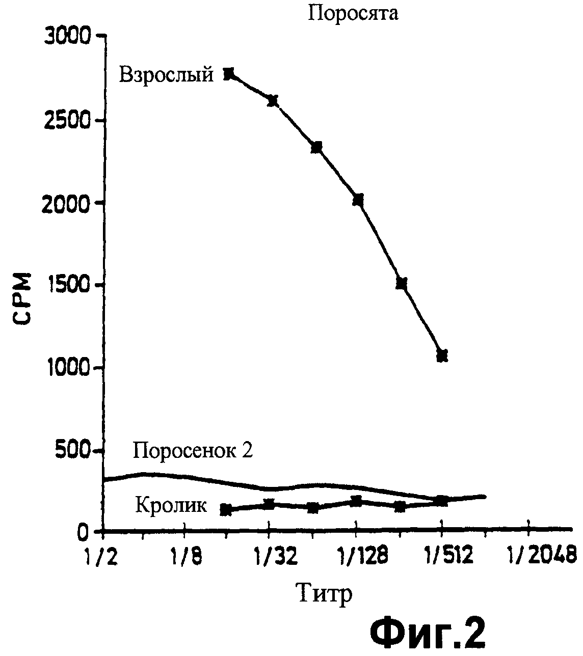 СПОСОБ ПОЛУЧЕНИЯ ТРАНСГЕННОГО ЖИВОТНОГО. Патент № RU 2252533 МПК A01K67/027  | Биржа патентов - Московский инновационный кластер