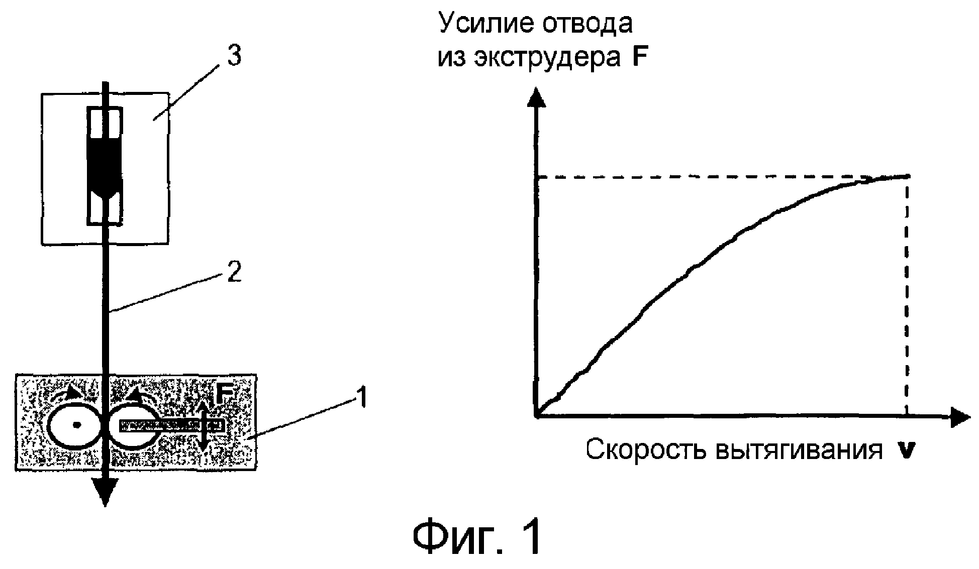 Какая скорость нанесения полимерного покрытия используется при обработке труб диаметром до 100 мм