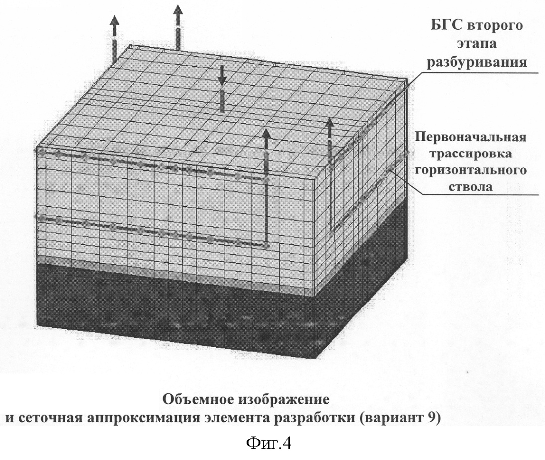 Горизонтального месторождения. Методы разработки месторождений высоковязких нефтей. Методы разработки высоковязкой нефти.