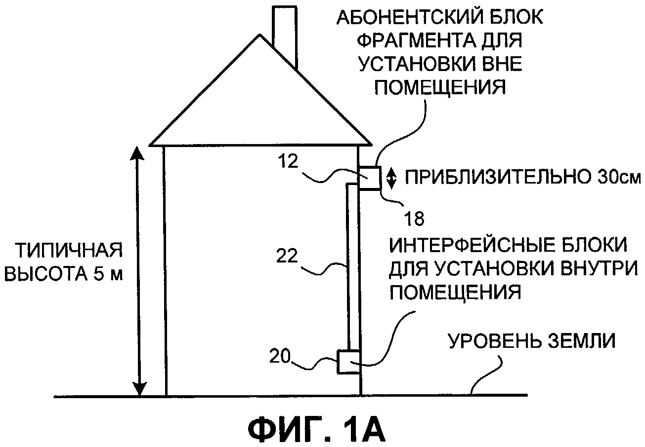 СИСТЕМА И СПОСОБ ДЛЯ МАССОВОЙ ШИРОКОПОЛОСНОЙ СВЯЗИ. Патент № RU 2305373 МПК  H04B1/00 | Биржа патентов - Московский инновационный кластер