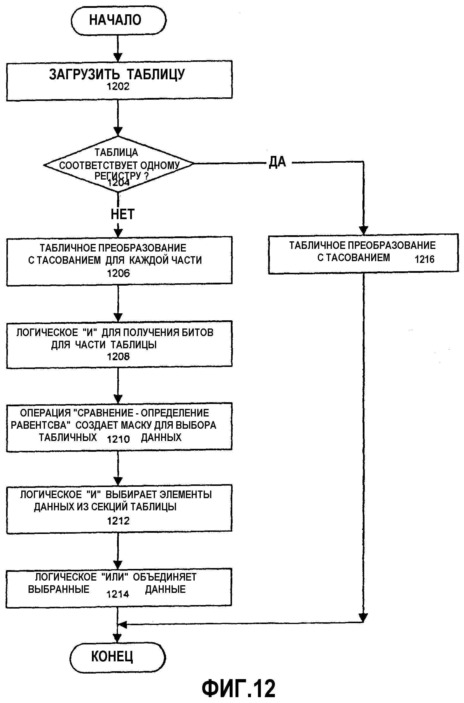 СПОСОБ И УСТРОЙСТВО ТАСОВАНИЯ ДАННЫХ. Патент № RU 2316808 МПК G06F9/30 |  Биржа патентов - Московский инновационный кластер