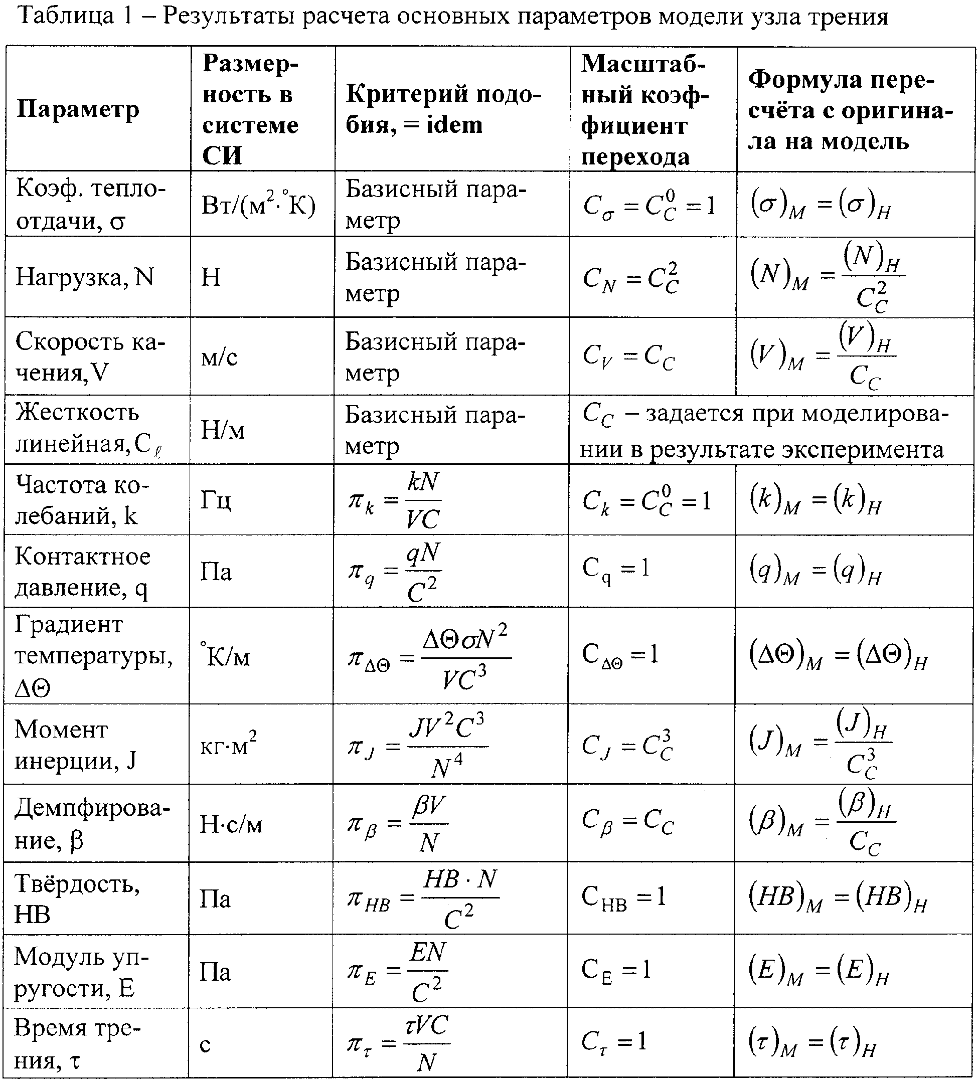 СПОСОБ ИСПЫТАНИЙ УЗЛОВ ТРЕНИЯ. Патент № RU 2343450 МПК G01N3/56 | Биржа  патентов - Московский инновационный кластер