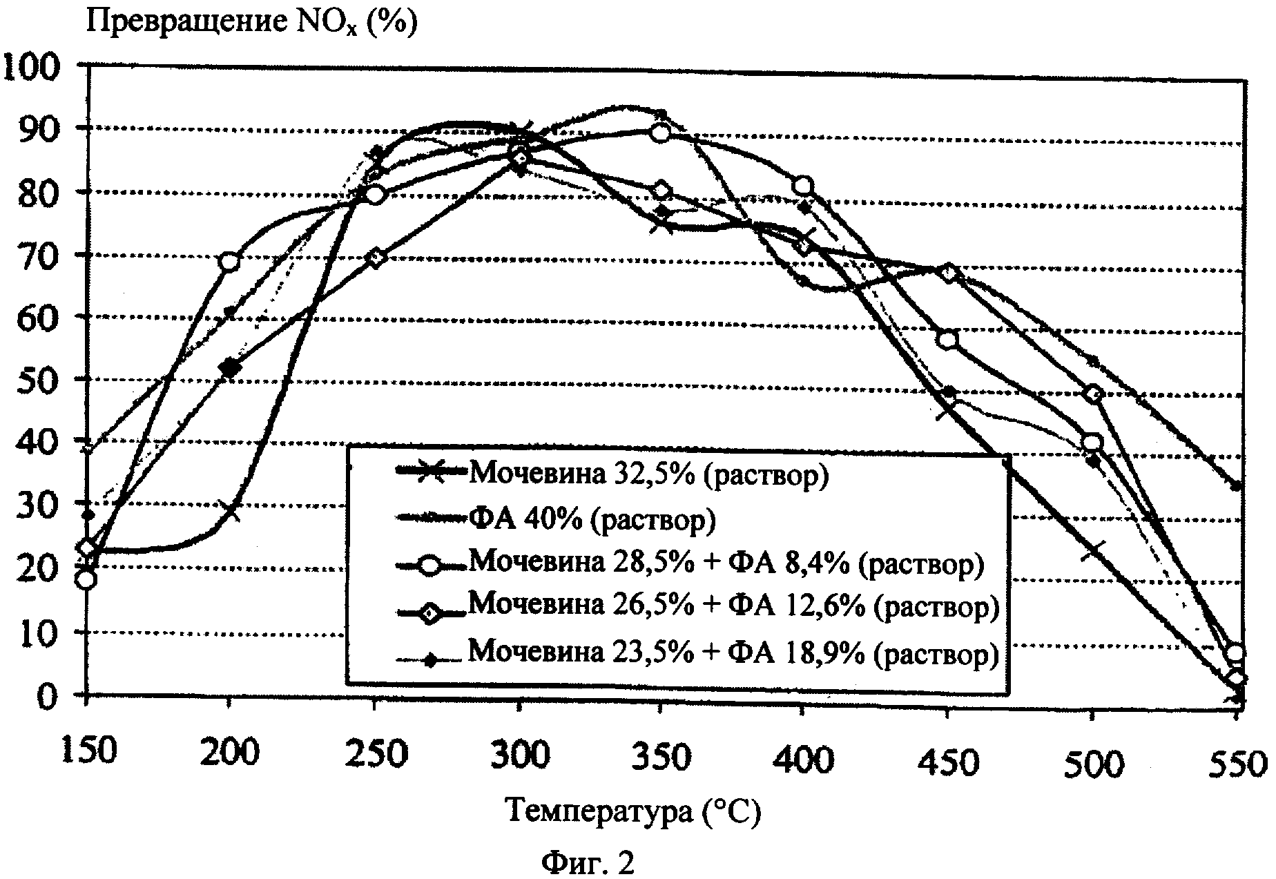 Минимальная температура застывания цементного раствора