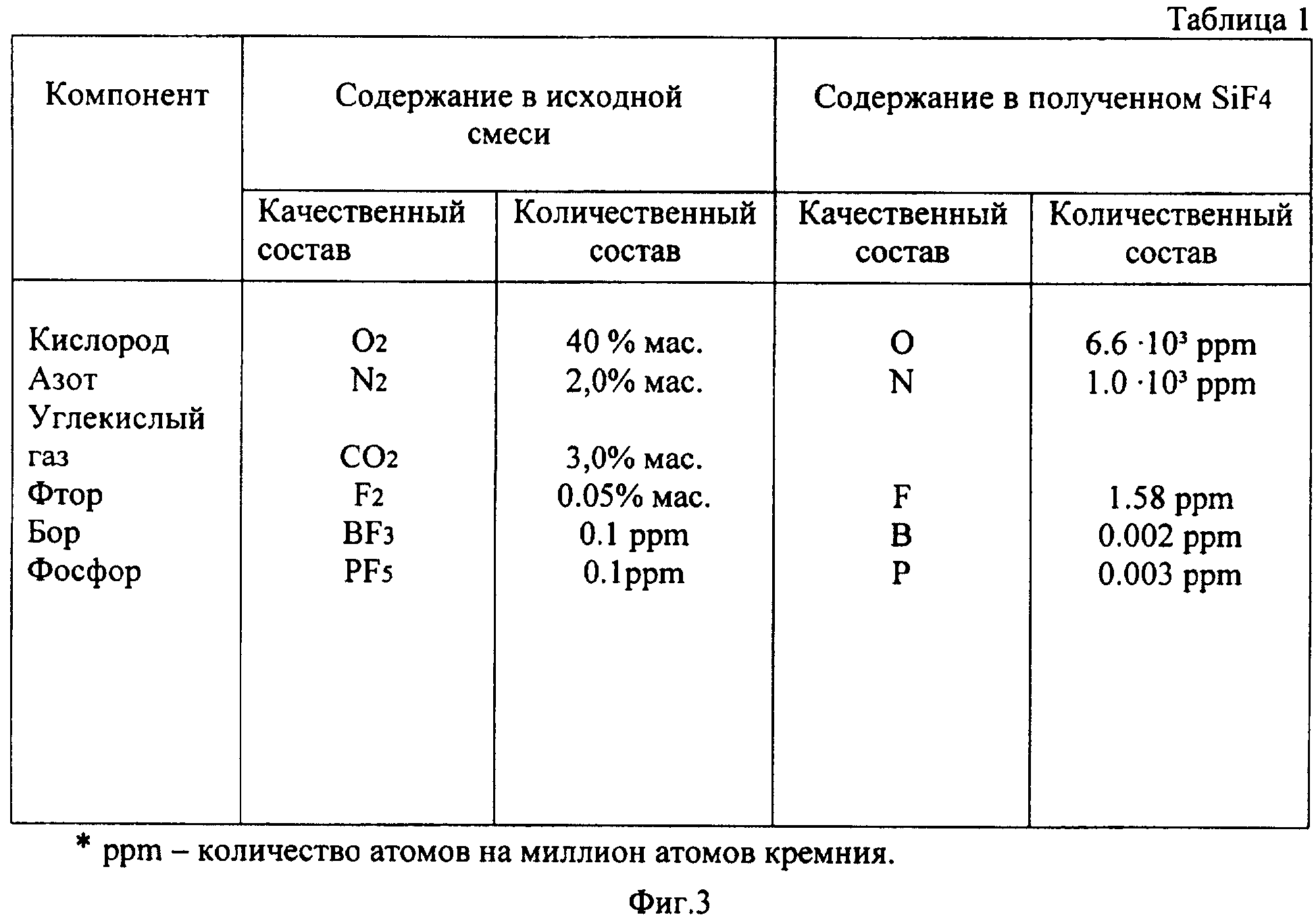 Химическая связь sif4 схема фото