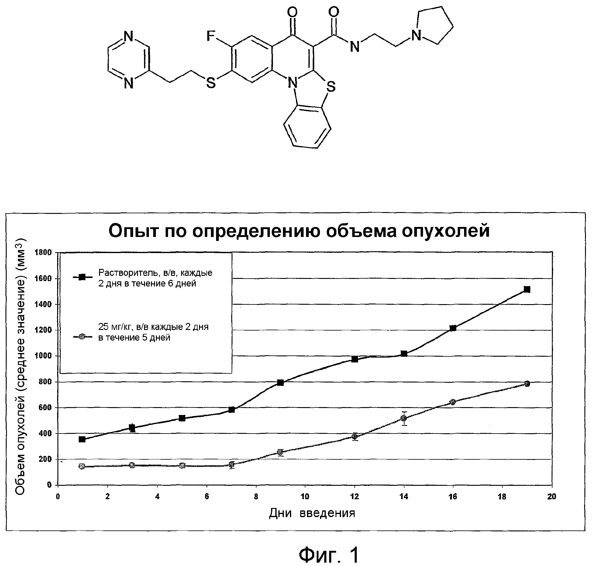 АНАЛОГИ ХИНОЛОНА. Патент № RU 2349586 МПК C07D215/58 | Биржа патентов -  Московский инновационный кластер