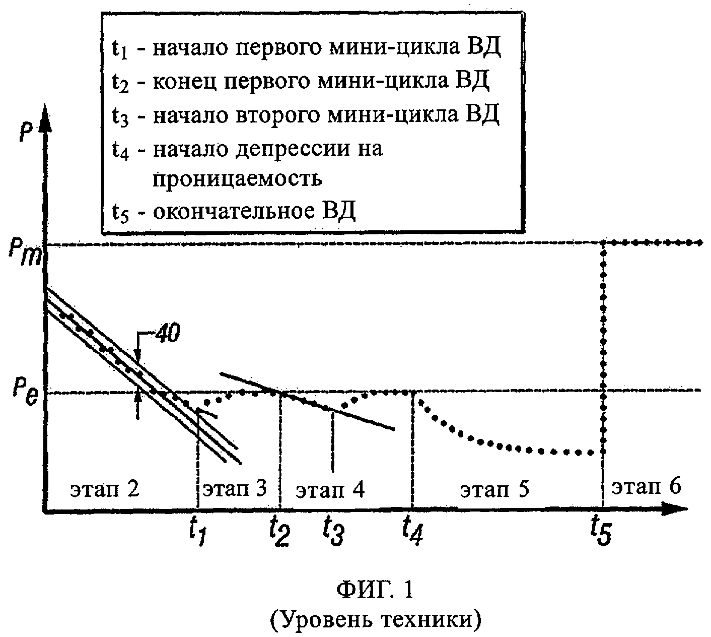 СПОСОБ И УСТРОЙСТВО ДЛЯ КОНТРОЛЯ КАЧЕСТВА ОТКАЧКИ ФЛЮИДА С ПОМОЩЬЮ АНАЛИЗА  СКОРОСТИ ПРИТОКА ФЛЮИДА ИЗ ПОРОДЫ. Патент № RU 2349751 МПК E21B49/08 |  Биржа патентов - Московский инновационный кластер