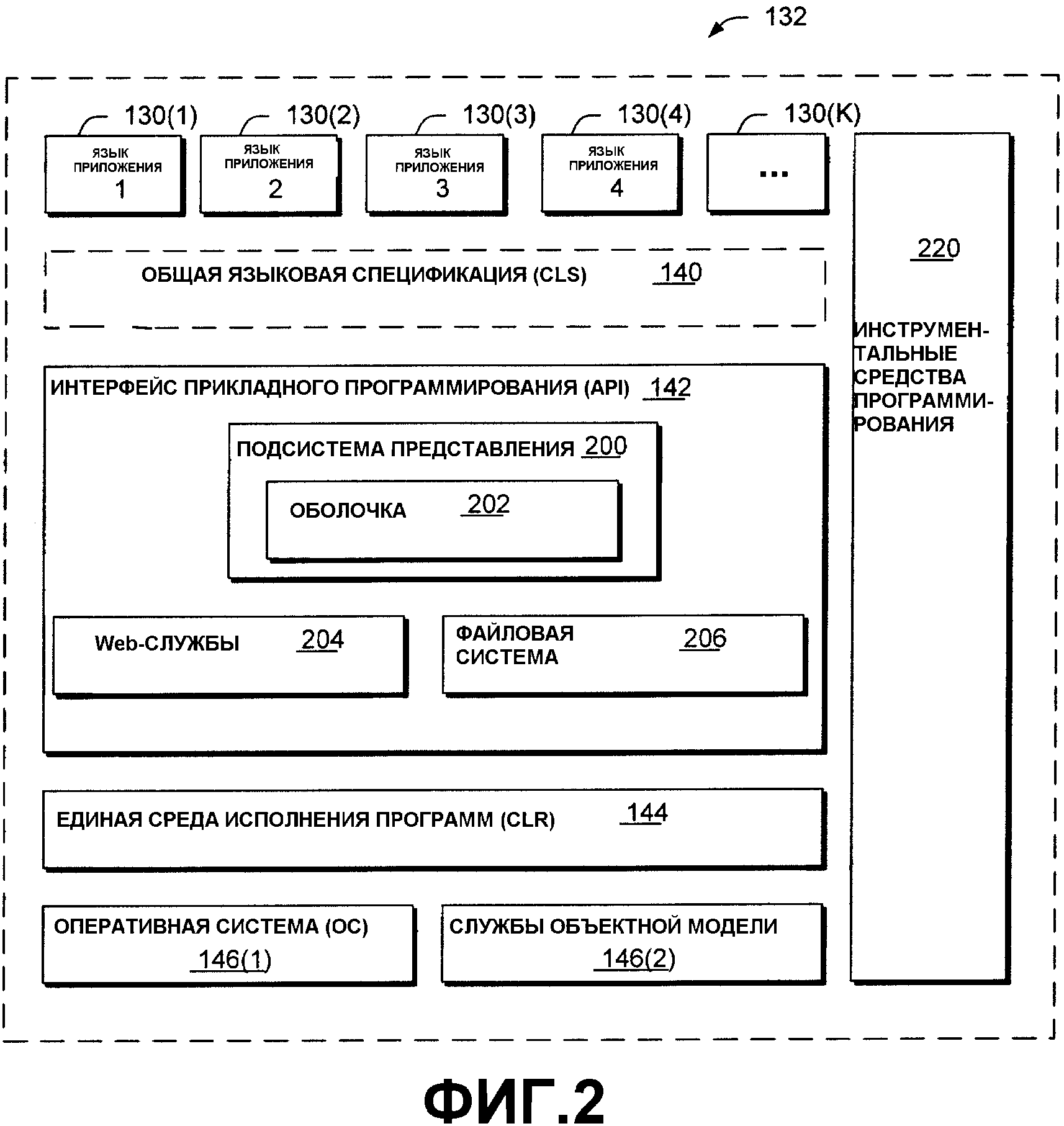 ИНТЕРФЕЙС ПРОГРАММИРОВАНИЯ ДЛЯ КОМПЬЮТЕРНОЙ ПЛАТФОРМЫ. Патент № RU 2365978  МПК G06F9/06 | Биржа патентов - Московский инновационный кластер