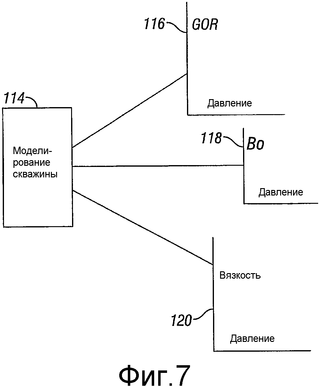 Что определяет градиент давления в скважине