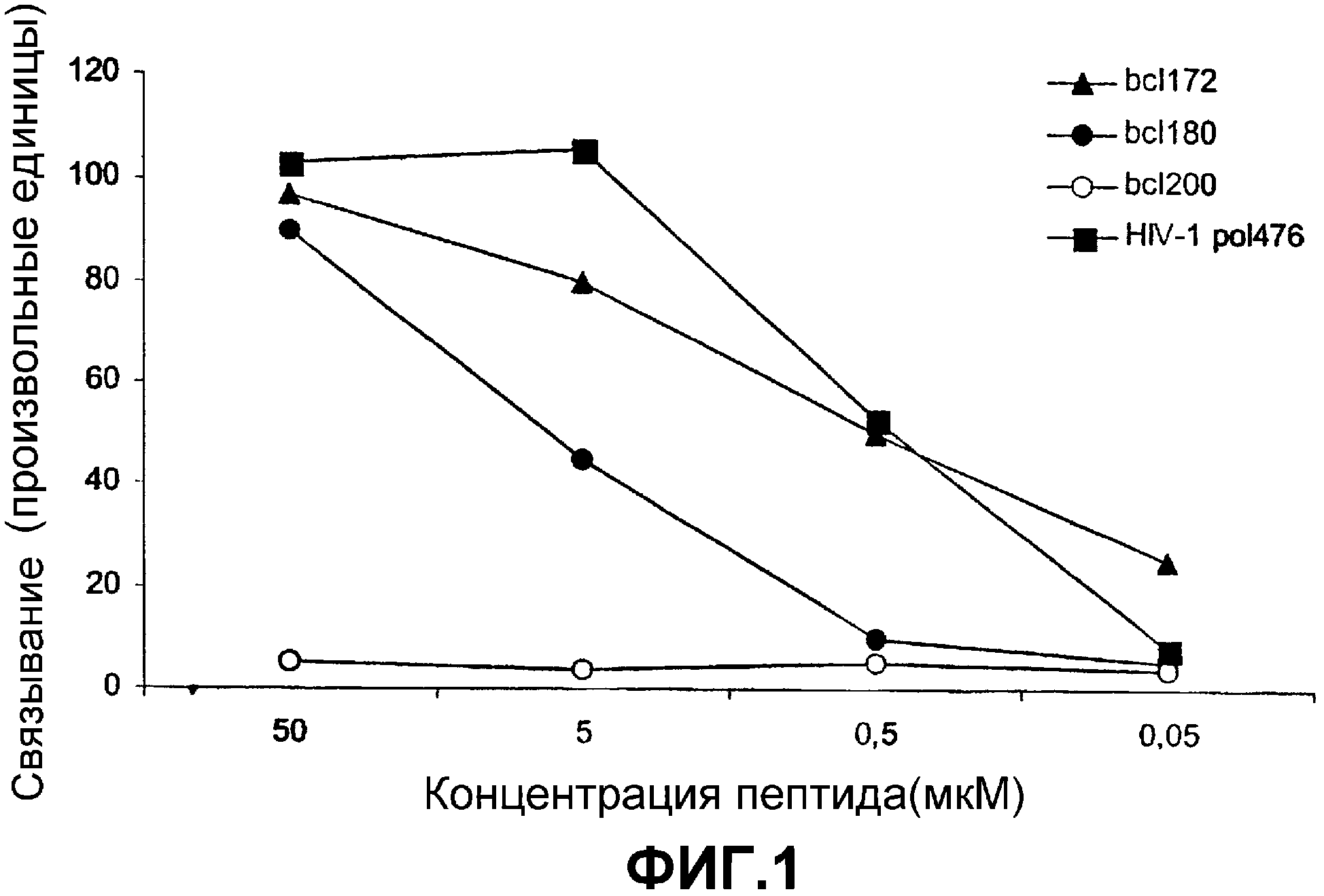 БЕЛКИ, ОТНОСЯЩИЕСЯ К СЕМЕЙСТВУ Всl-2, И ИХ ФРАГМЕНТЫ И ИХ ПРИМЕНЕНИЕ У  ПАЦИЕНТОВ СО ЗЛОКАЧЕСТВЕННОЙ ОПУХОЛЬЮ. Патент № RU 2367468 МПК A61K9/00 |  Биржа патентов - Московский инновационный кластер