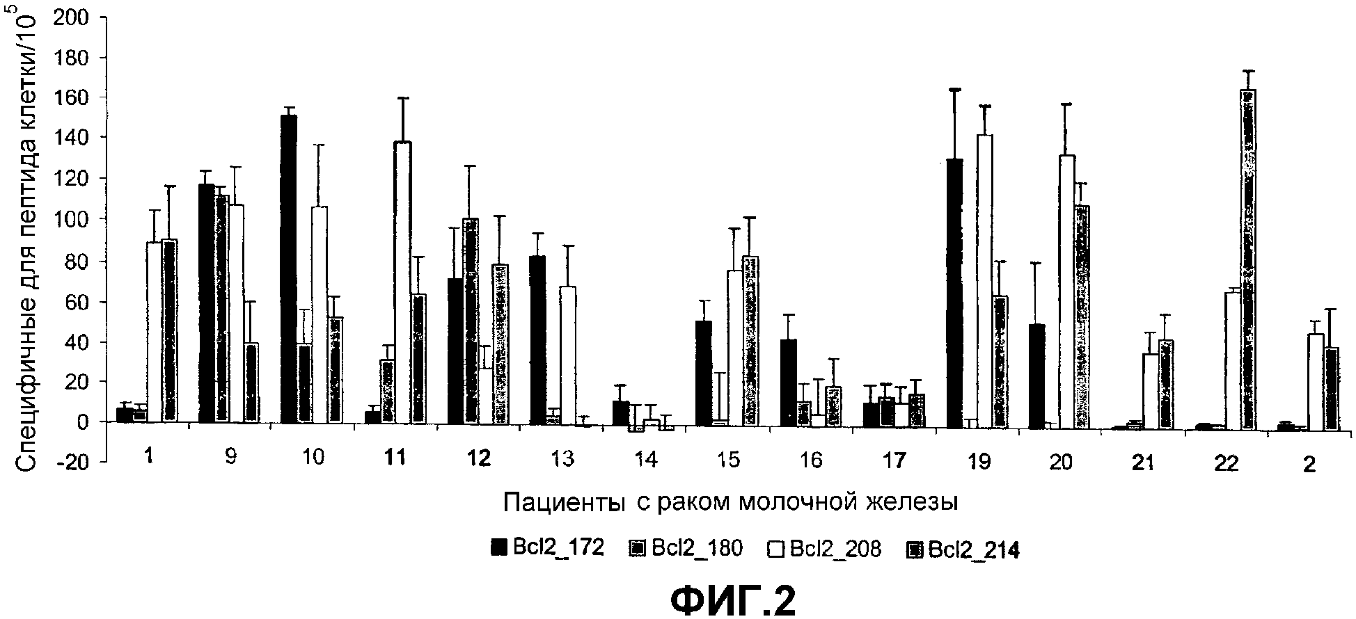 БЕЛКИ, ОТНОСЯЩИЕСЯ К СЕМЕЙСТВУ Всl-2, И ИХ ФРАГМЕНТЫ И ИХ ПРИМЕНЕНИЕ У  ПАЦИЕНТОВ СО ЗЛОКАЧЕСТВЕННОЙ ОПУХОЛЬЮ. Патент № RU 2367468 МПК A61K9/00 |  Биржа патентов - Московский инновационный кластер