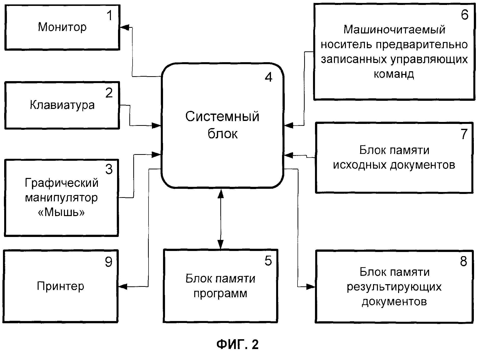 СПОСОБ УПРАВЛЕНИЯ ДАННЫМИ В СФОРМИРОВАННОМ КОМПЬЮТЕРНОМ ДОКУМЕНТЕ И  МАШИНОЧИТАЕМЫЙ НОСИТЕЛЬ С ЗАПИСАННОЙ НА НЕМ ПРОГРАММОЙ. Патент № RU 2379748  МПК G06F7/00 | Биржа патентов - Московский инновационный кластер