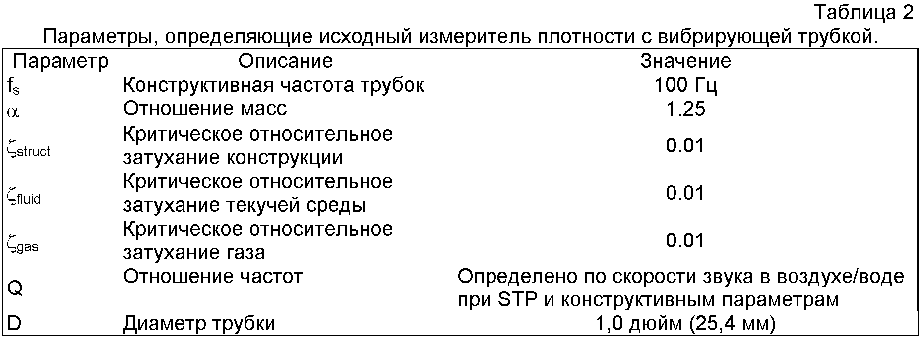 УСТРОЙСТВО ИЗМЕРЕНИЯ ПАРАМЕТРОВ ПОТОКА. Патент № RU 2382989 МПК G01F1/84 |  Биржа патентов - Московский инновационный кластер