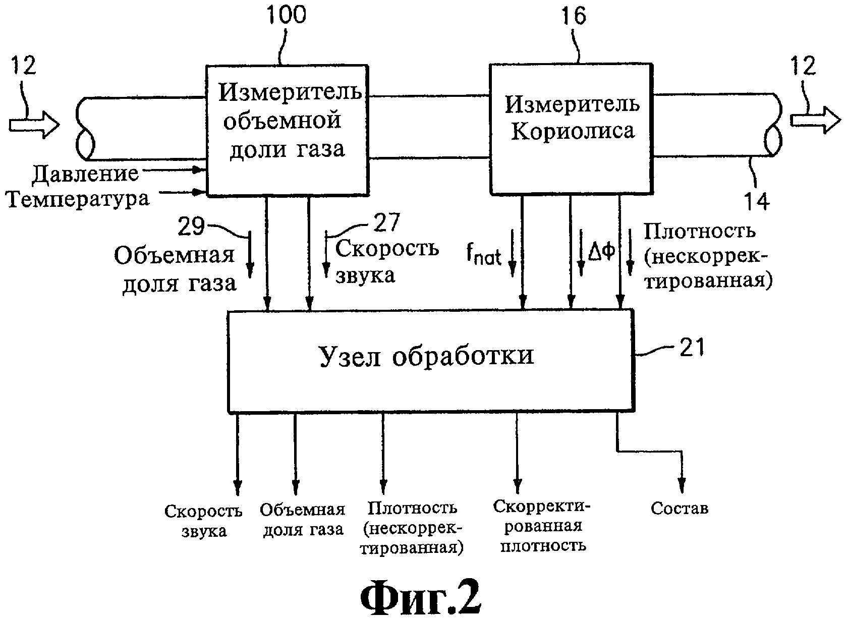 УСТРОЙСТВО ИЗМЕРЕНИЯ ПАРАМЕТРОВ ПОТОКА. Патент № RU 2382989 МПК G01F1/84 |  Биржа патентов - Московский инновационный кластер