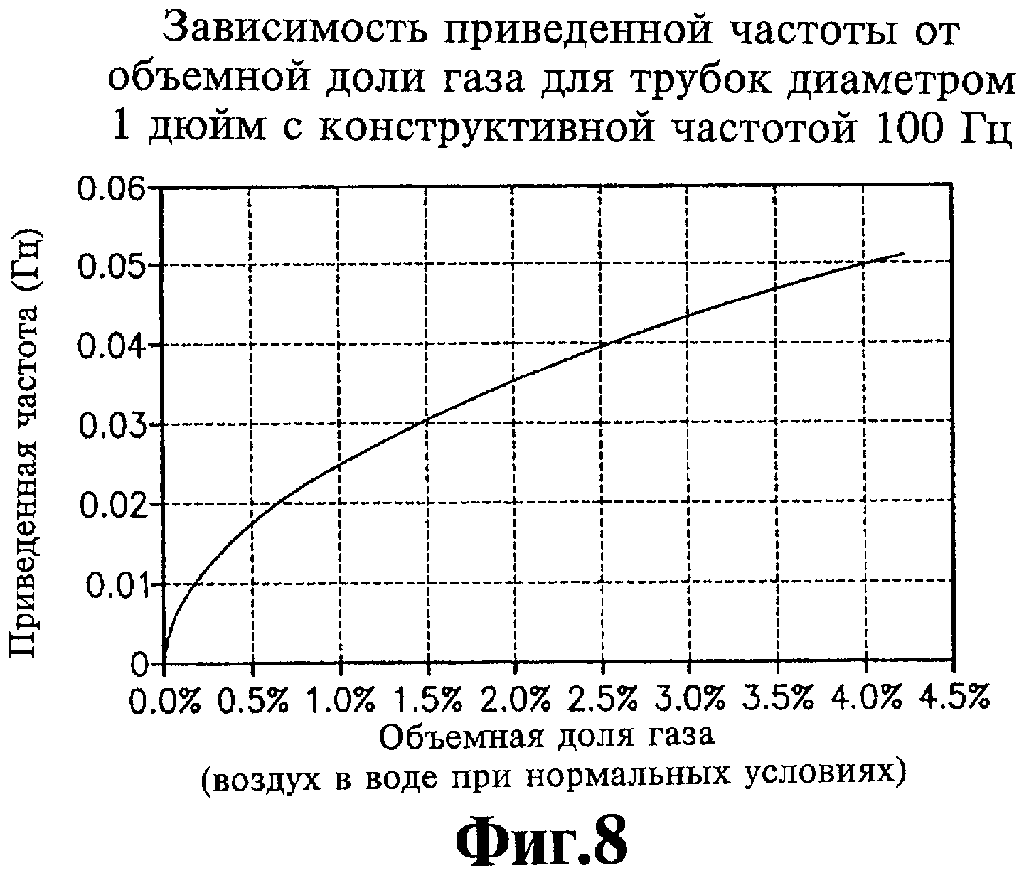 УСТРОЙСТВО ИЗМЕРЕНИЯ ПАРАМЕТРОВ ПОТОКА. Патент № RU 2382989 МПК G01F1/84 |  Биржа патентов - Московский инновационный кластер