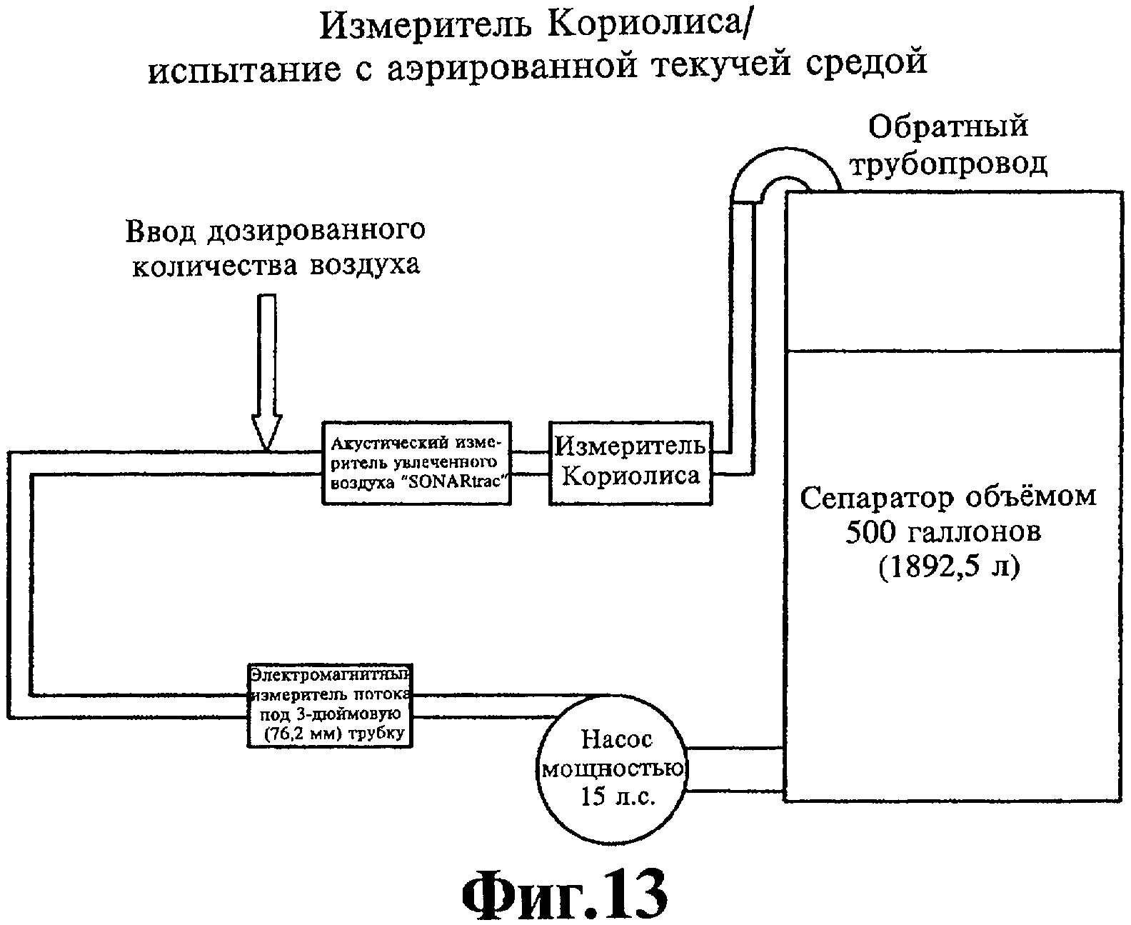 УСТРОЙСТВО ИЗМЕРЕНИЯ ПАРАМЕТРОВ ПОТОКА. Патент № RU 2382989 МПК G01F1/84 |  Биржа патентов - Московский инновационный кластер