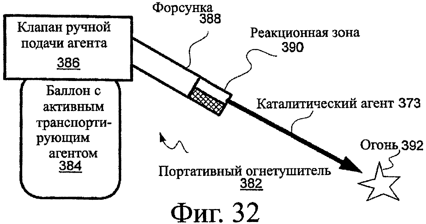 СИСТЕМЫ ПОДАВЛЕНИЯ ОГНЯ. Патент № RU 2389521 МПК A62C99/00 | Биржа патентов  - Московский инновационный кластер