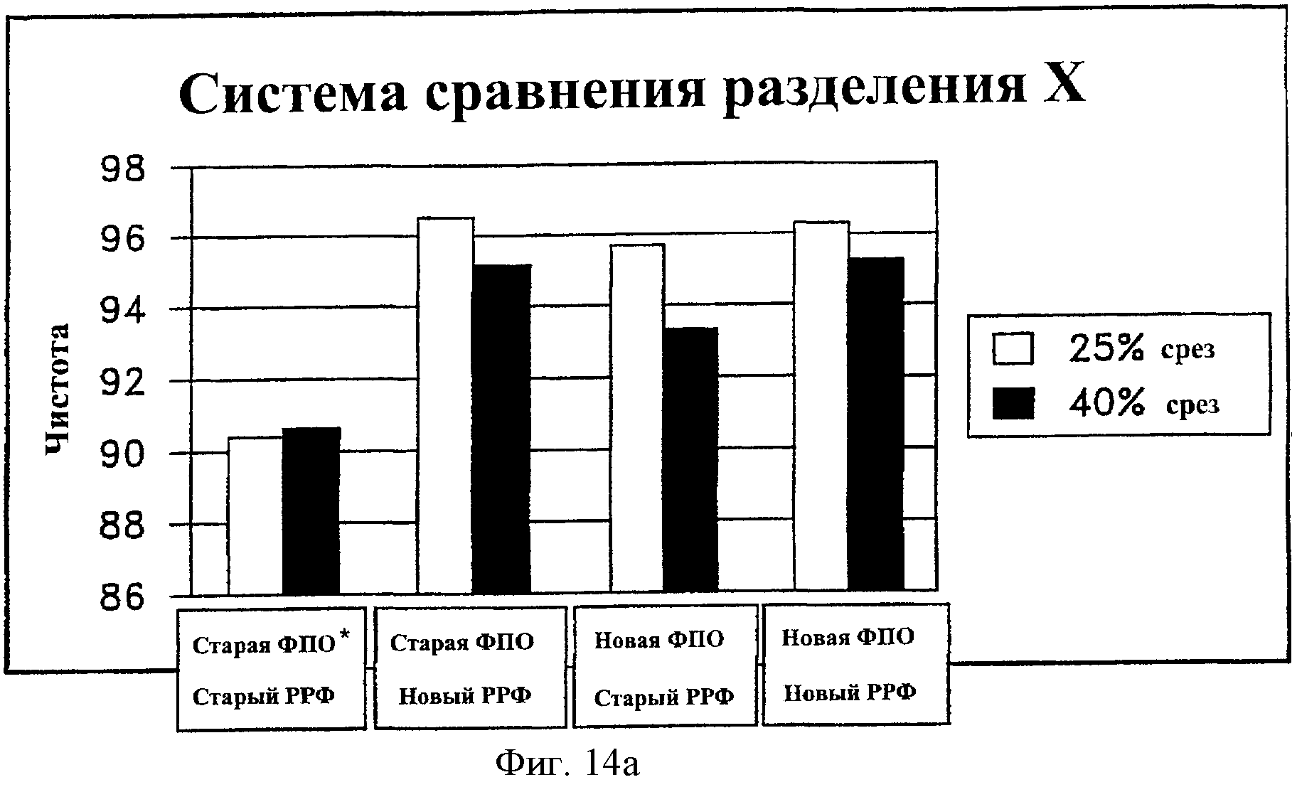 ПОПУЛЯЦИИ СПЕРМАТОЗОИДОВ, НЕСУЩИХ Х-ХРОМОСОМУ И НЕСУЩИХ У-ХРОМОСОМУ, С  ВЫСОКОЙ СТЕПЕНЬЮ ОЧИСТКИ. Патент № RU 2393815 МПК G01N33/50 | Биржа  патентов - Московский инновационный кластер