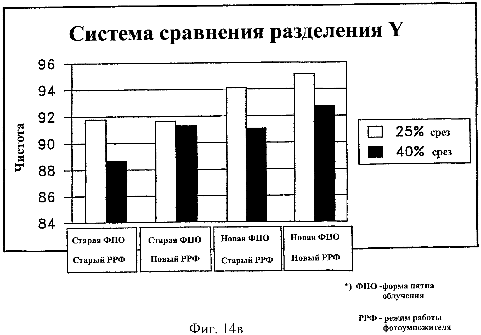 ПОПУЛЯЦИИ СПЕРМАТОЗОИДОВ, НЕСУЩИХ Х-ХРОМОСОМУ И НЕСУЩИХ У-ХРОМОСОМУ, С  ВЫСОКОЙ СТЕПЕНЬЮ ОЧИСТКИ. Патент № RU 2393815 МПК G01N33/50 | Биржа  патентов - Московский инновационный кластер