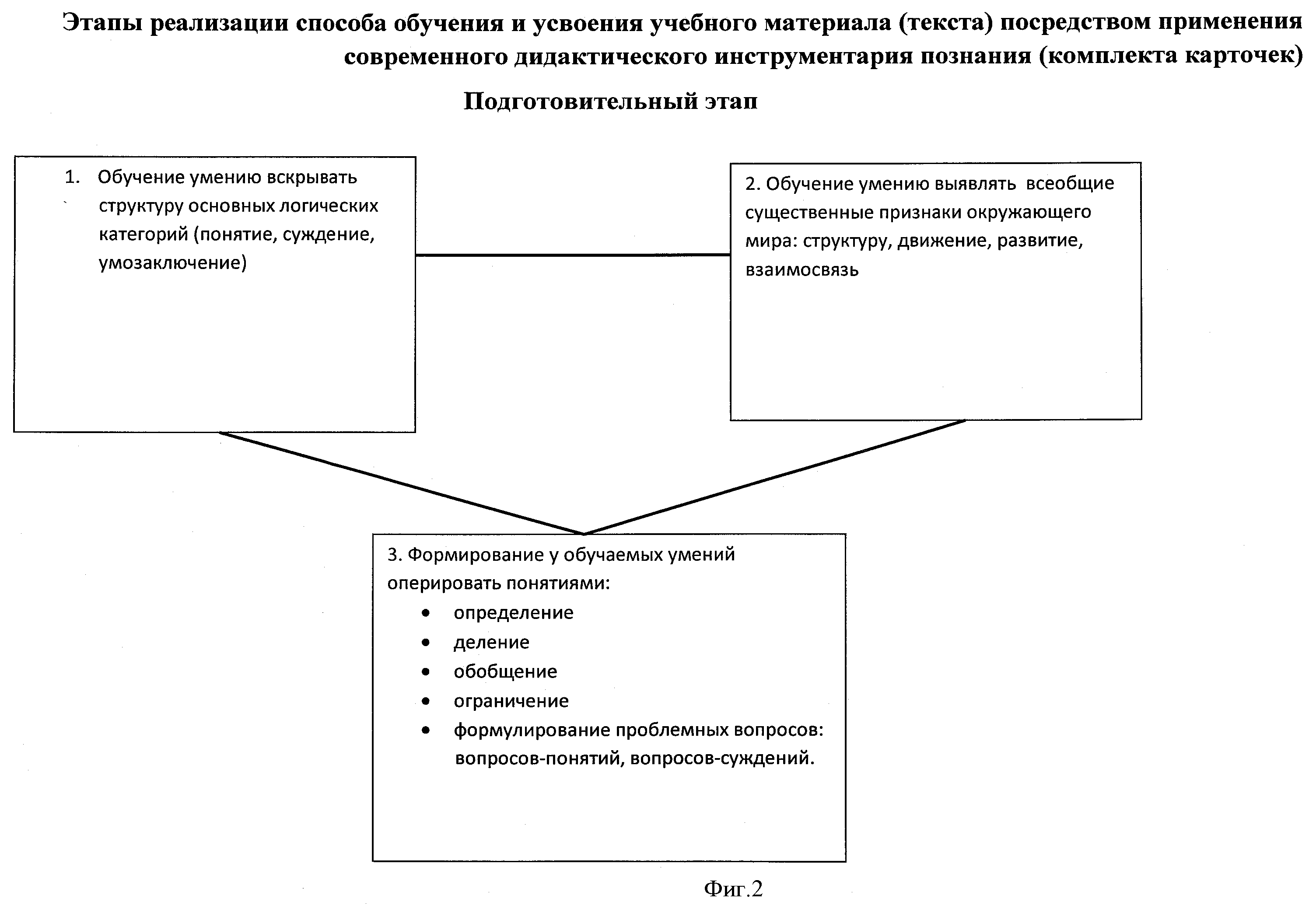 СПОСОБ ОБУЧЕНИЯ И УСВОЕНИЯ ИНФОРМАЦИИ, СОДЕРЖАЩЕЙСЯ В УЧЕБНОМ МАТЕРИАЛЕ ИЛИ  ЛЮБОМ ТЕКСТЕ. Патент № RU 2396605 МПК G09B19/00 | Биржа патентов -  Московский инновационный кластер