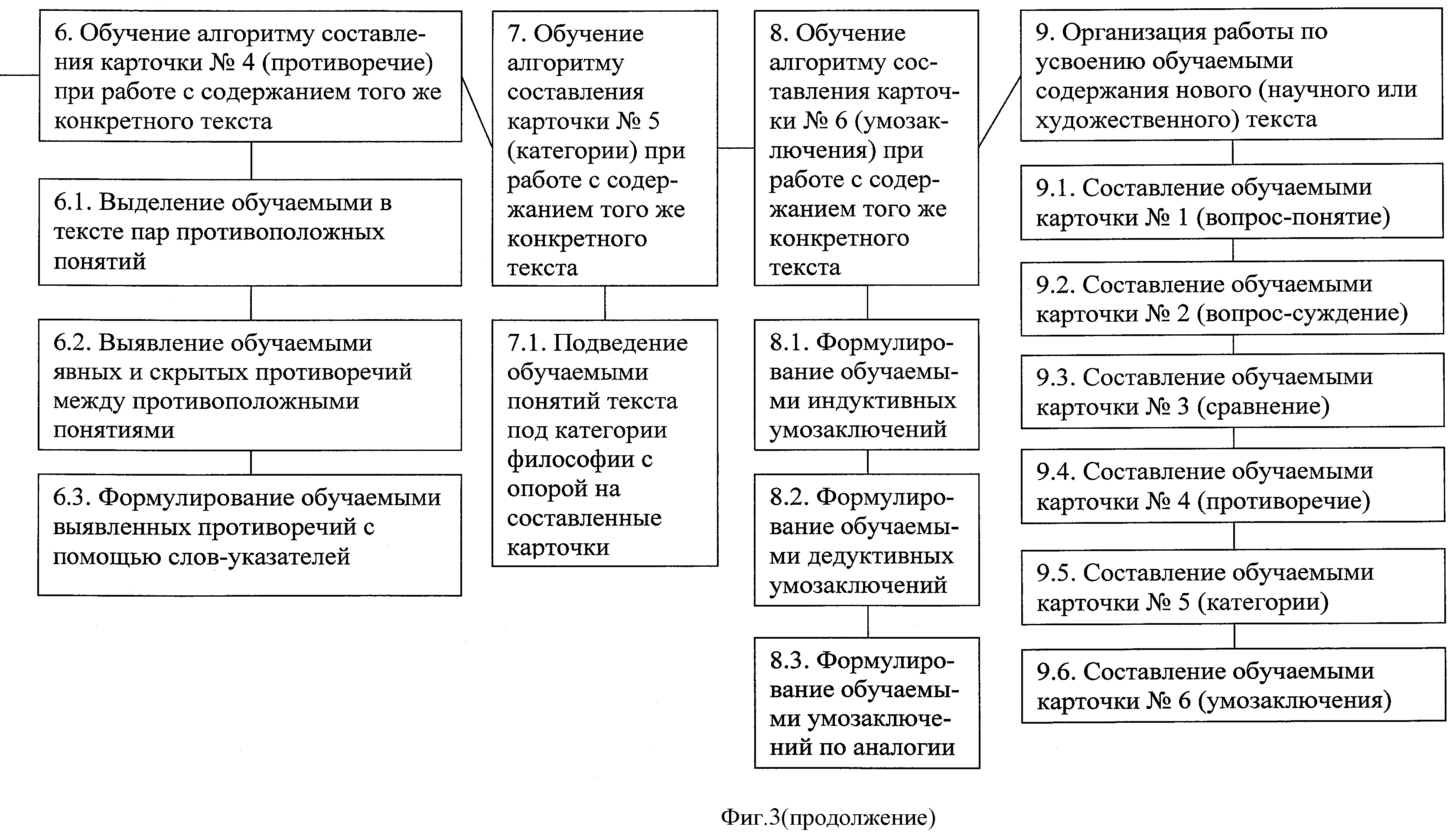 СПОСОБ ОБУЧЕНИЯ И УСВОЕНИЯ ИНФОРМАЦИИ, СОДЕРЖАЩЕЙСЯ В УЧЕБНОМ МАТЕРИАЛЕ ИЛИ  ЛЮБОМ ТЕКСТЕ. Патент № RU 2396605 МПК G09B19/00 | Биржа патентов -  Московский инновационный кластер