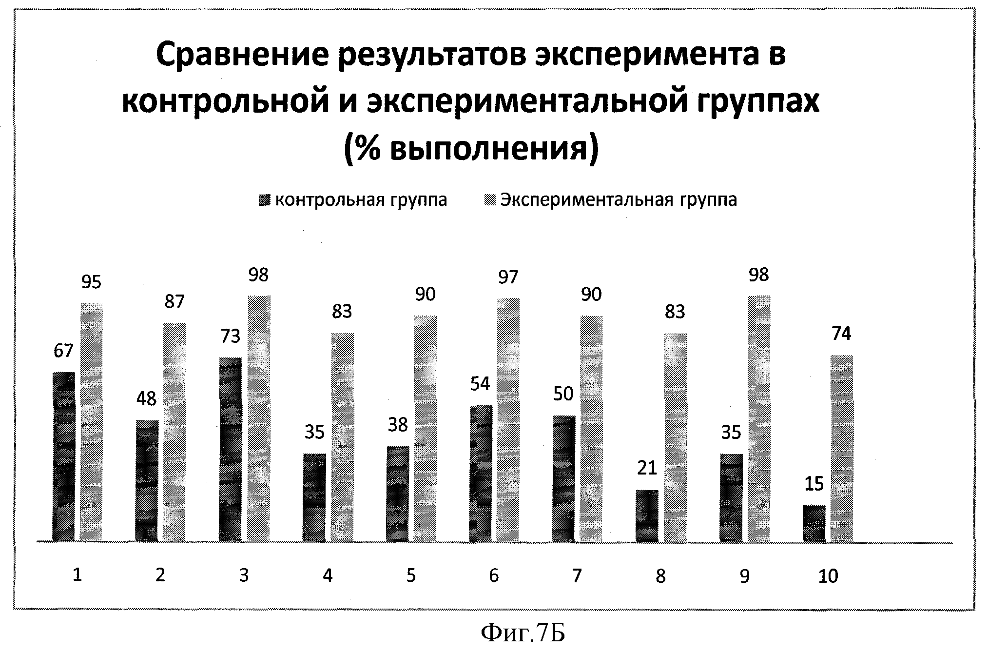 СПОСОБ ОБУЧЕНИЯ И УСВОЕНИЯ ИНФОРМАЦИИ, СОДЕРЖАЩЕЙСЯ В УЧЕБНОМ МАТЕРИАЛЕ ИЛИ  ЛЮБОМ ТЕКСТЕ. Патент № RU 2396605 МПК G09B19/00 | Биржа патентов -  Московский инновационный кластер