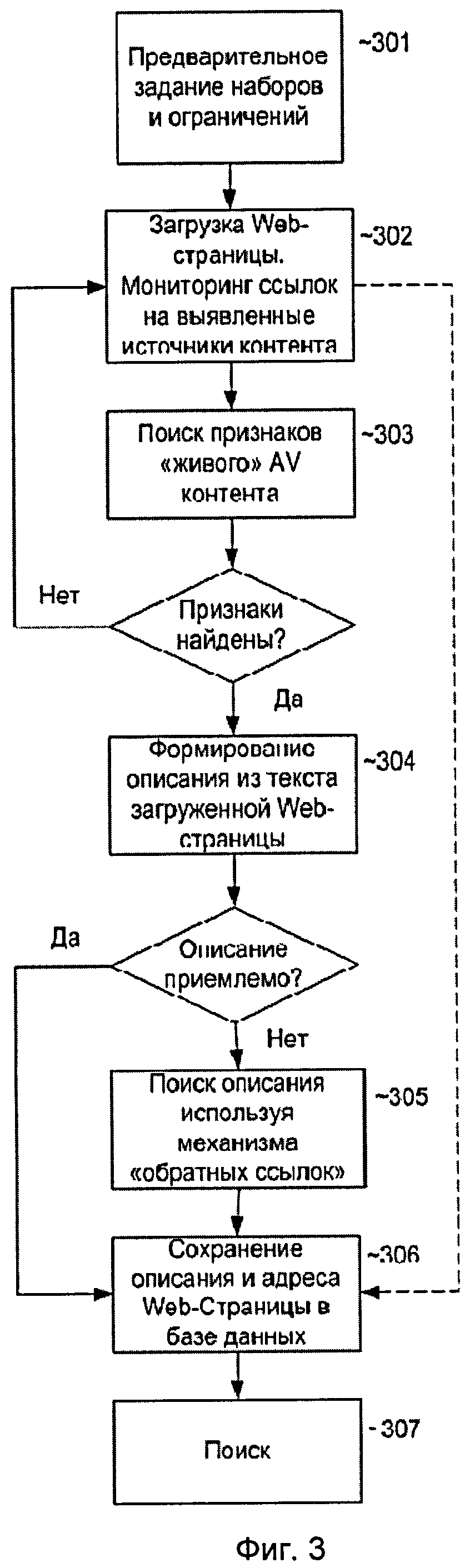 СИСТЕМА И СПОСОБ ДЛЯ ИНТЕРНЕТ-ПОИСКА МУЛЬТИМЕДИЙНОГО КОНТЕНТА РЕАЛЬНОГО  ВРЕМЕНИ . Патент № RU 2399090 МПК G06F17/30 | Биржа патентов - Московский  инновационный кластер