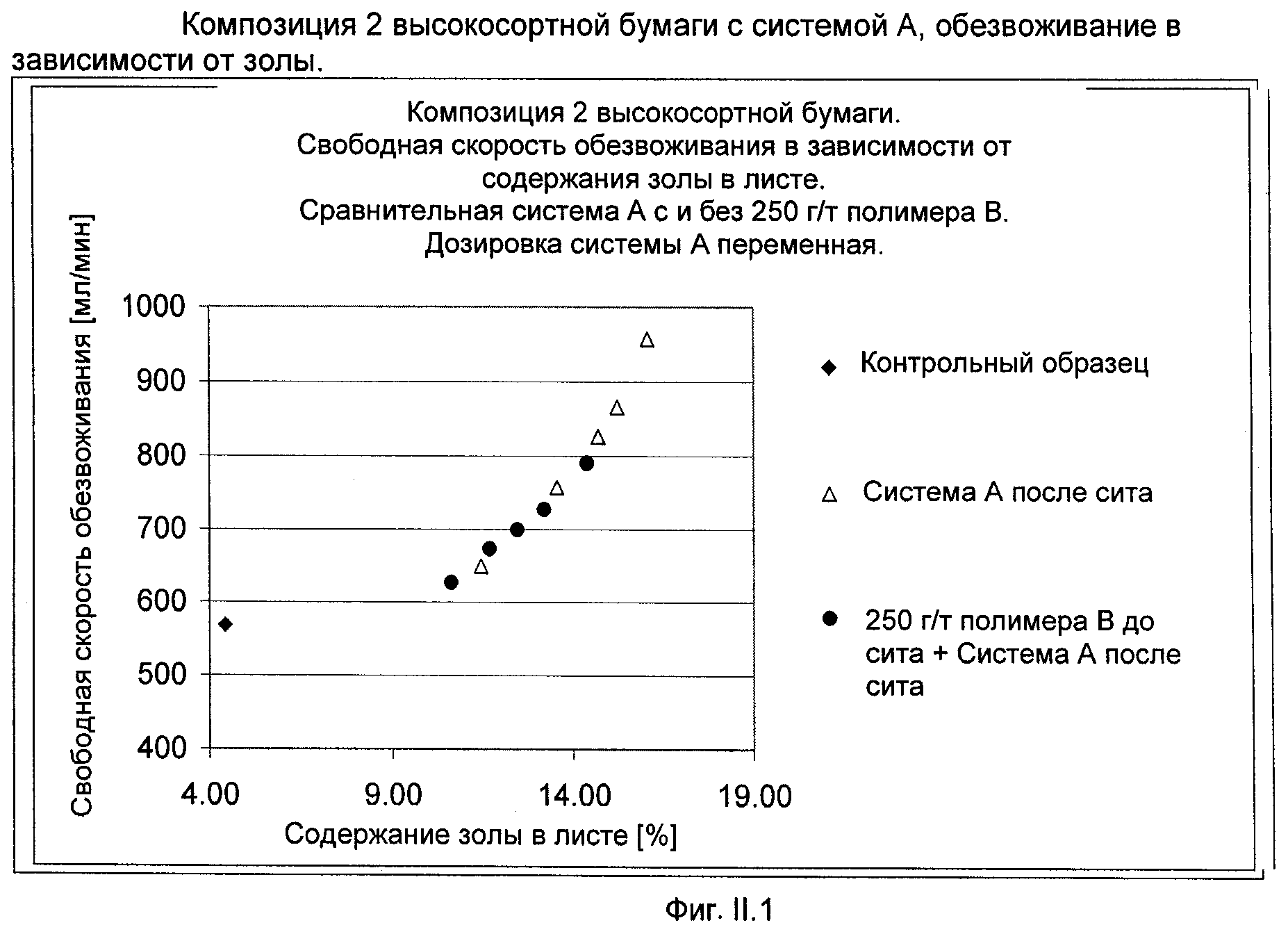 ПРОИЗВОДСТВО БУМАГИ С НАПОЛНИТЕЛЕМ. Патент № RU 2431709 МПК D21H17/20 |  Биржа патентов - Московский инновационный кластер