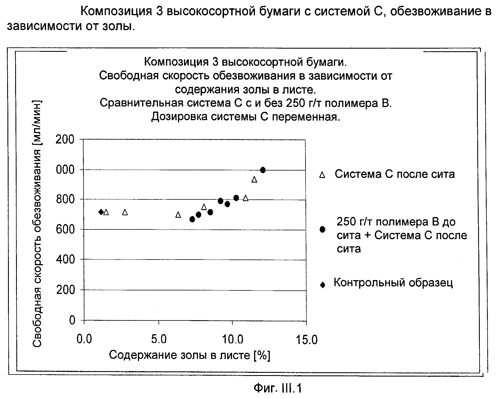 ПРОИЗВОДСТВО БУМАГИ С НАПОЛНИТЕЛЕМ. Патент № RU 2431709 МПК D21H17/20 |  Биржа патентов - Московский инновационный кластер