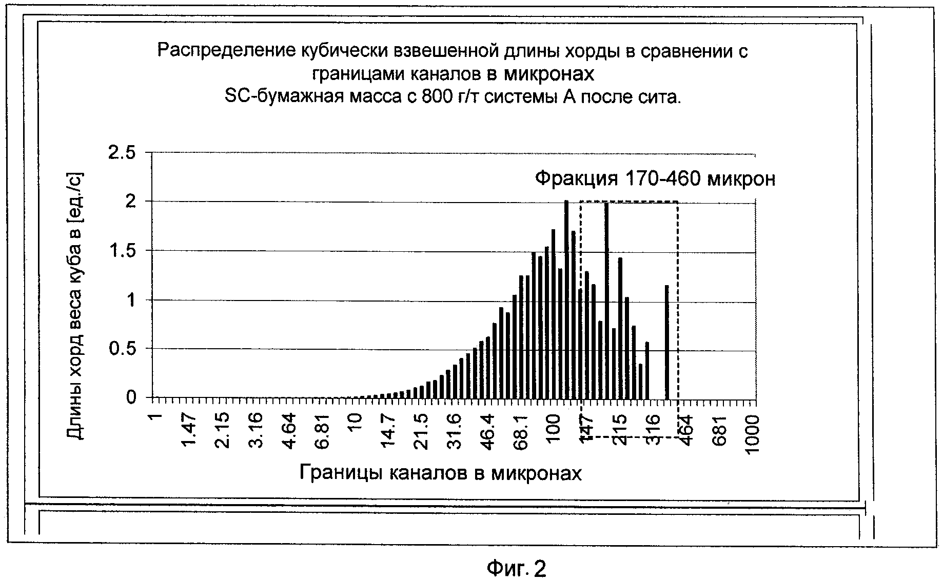 ПРОИЗВОДСТВО БУМАГИ С НАПОЛНИТЕЛЕМ. Патент № RU 2431709 МПК D21H17/20 |  Биржа патентов - Московский инновационный кластер