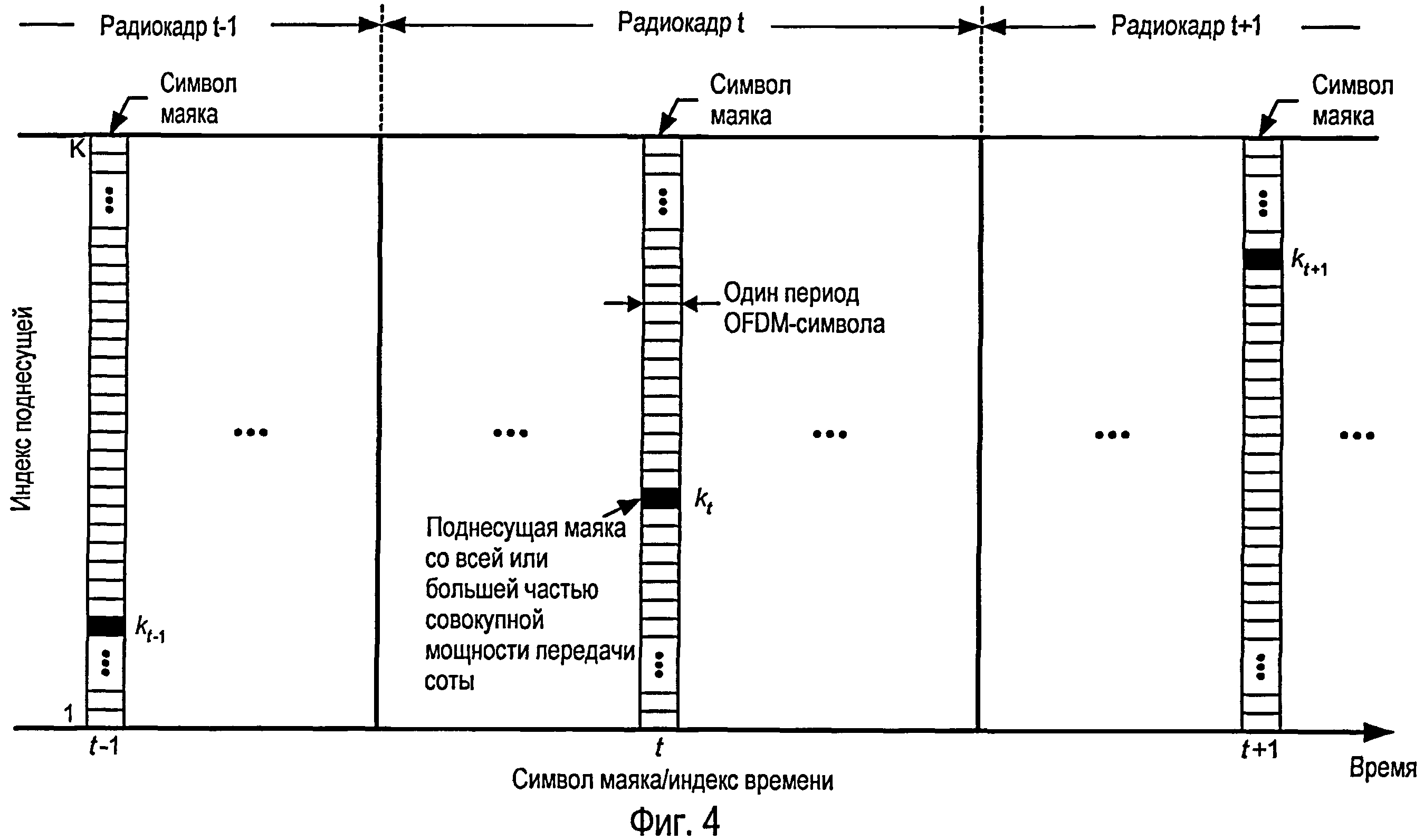 ПОИСК СОТ НА ОСНОВЕ МАЯКА В СИСТЕМЕ БЕСПРОВОДНОЙ СВЯЗИ. Патент № RU 2433551  МПК H04L27/26 | Биржа патентов - Московский инновационный кластер