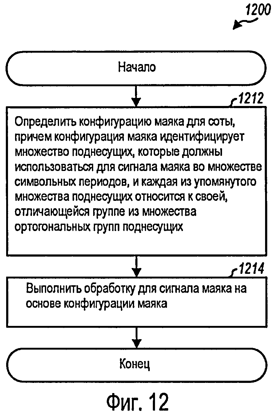 ПОИСК СОТ НА ОСНОВЕ МАЯКА В СИСТЕМЕ БЕСПРОВОДНОЙ СВЯЗИ. Патент № RU 2433551  МПК H04L27/26 | Биржа патентов - Московский инновационный кластер