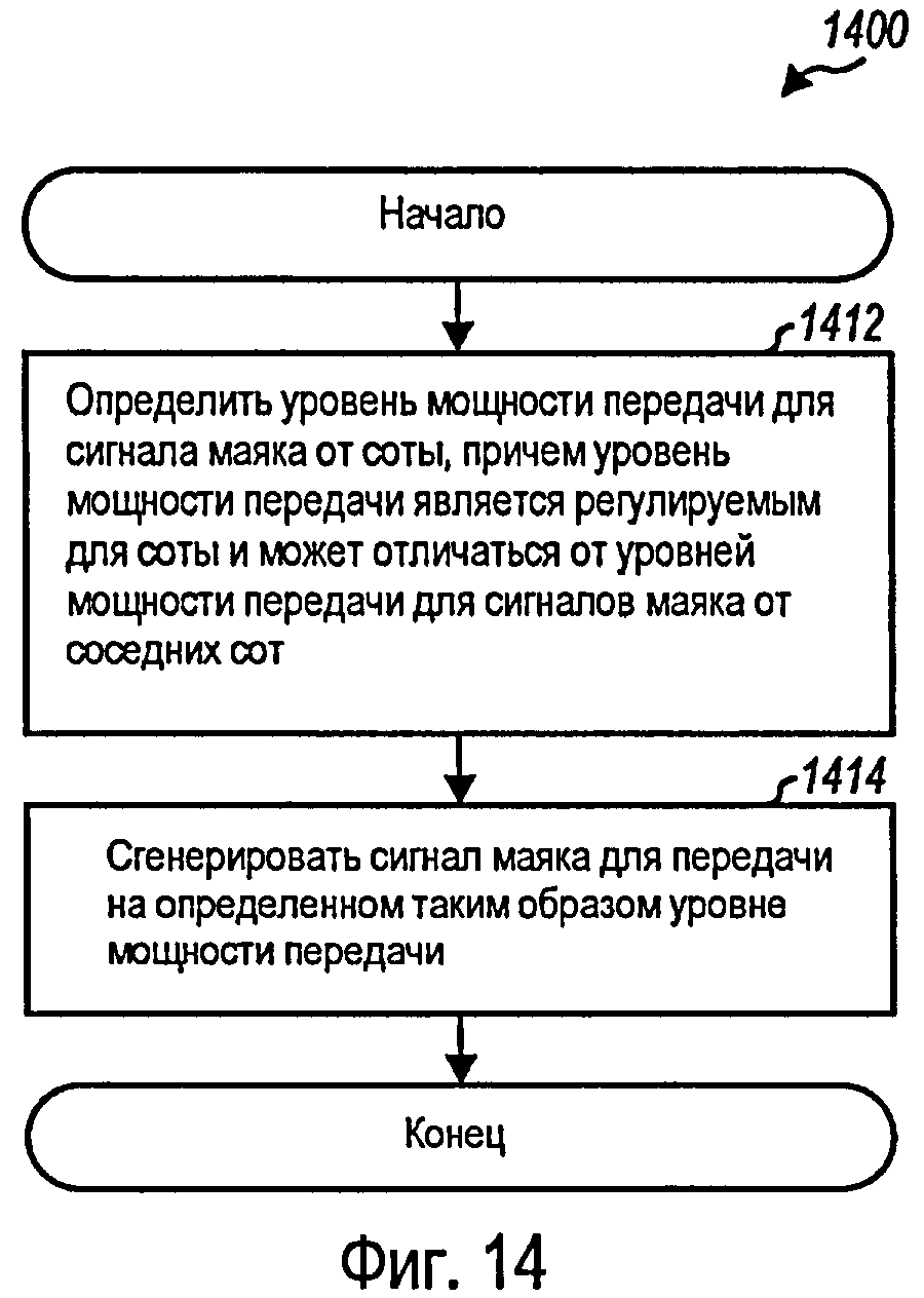 ПОИСК СОТ НА ОСНОВЕ МАЯКА В СИСТЕМЕ БЕСПРОВОДНОЙ СВЯЗИ. Патент № RU 2433551  МПК H04L27/26 | Биржа патентов - Московский инновационный кластер